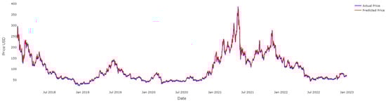 Fractalfract 07 00203 g018