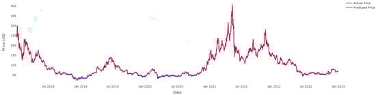 Fractalfract 07 00203 g019