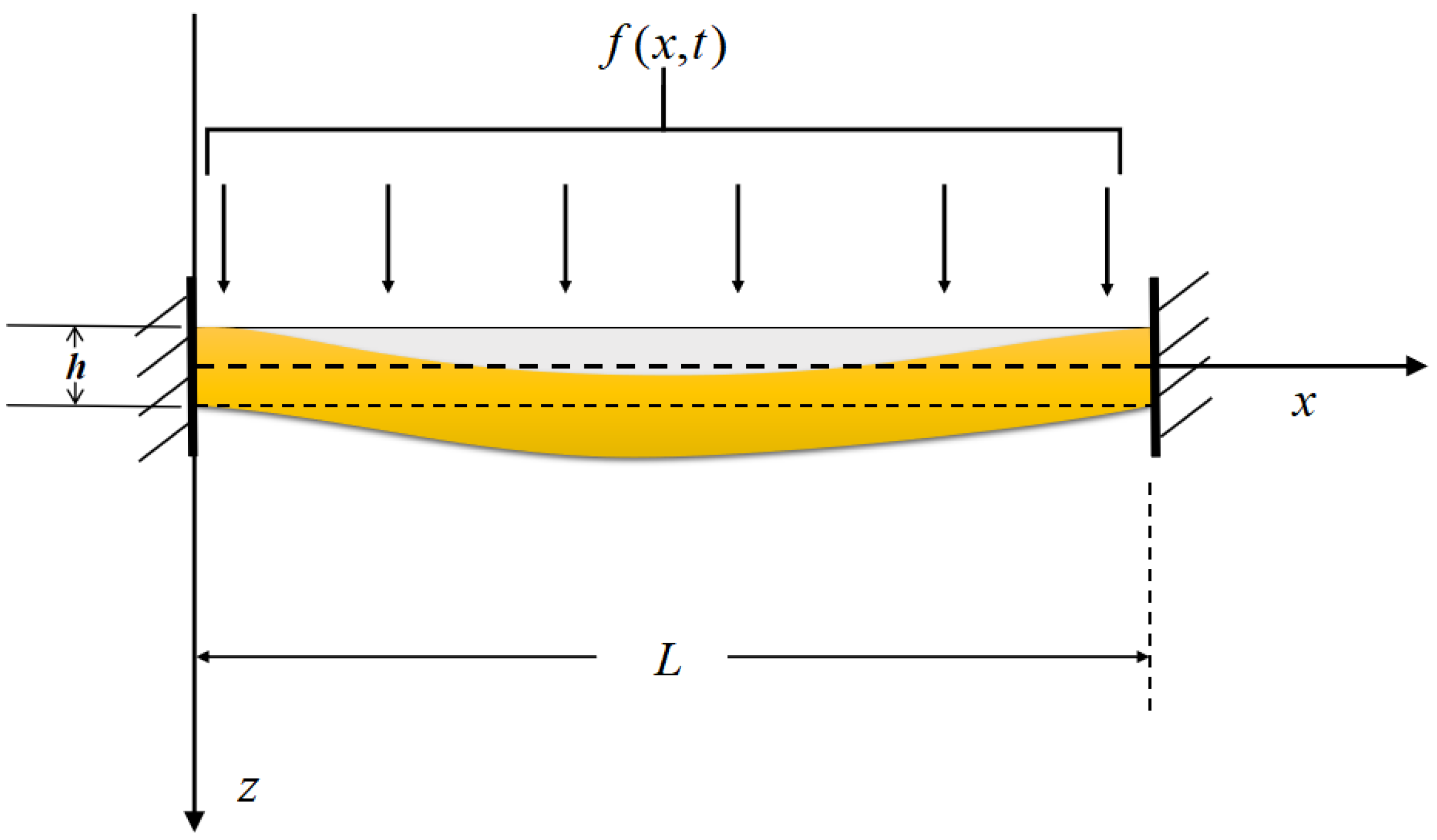 Fractalfract 07 00204 g001 Fractalfract 07 00204 g001