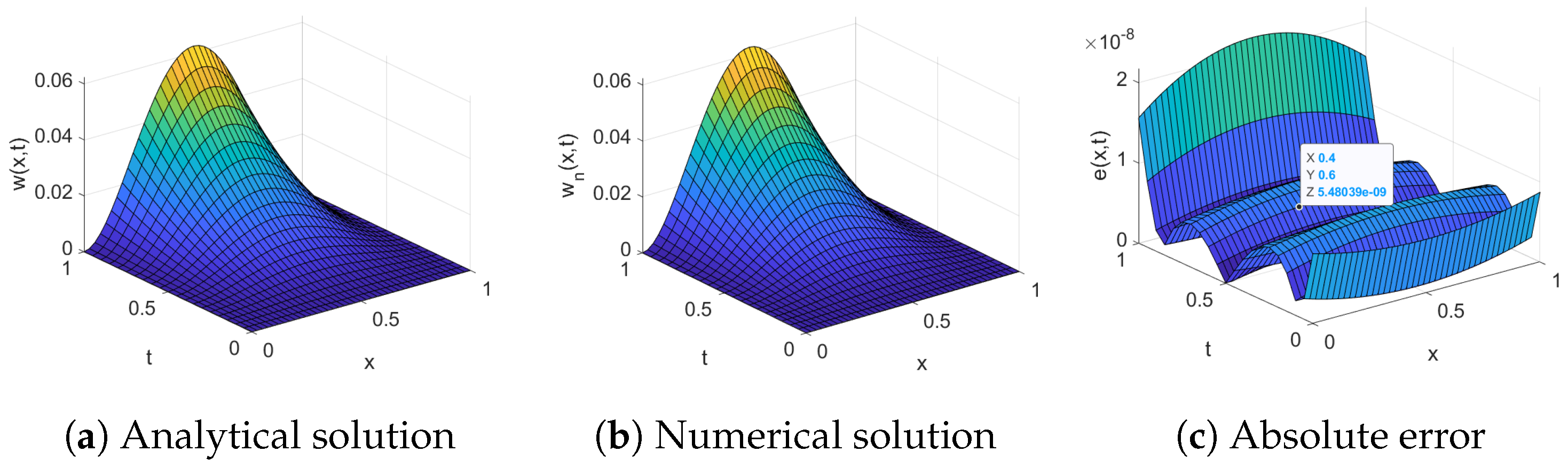Fractalfract 07 00204 g002 Fractalfract 07 00204 g002