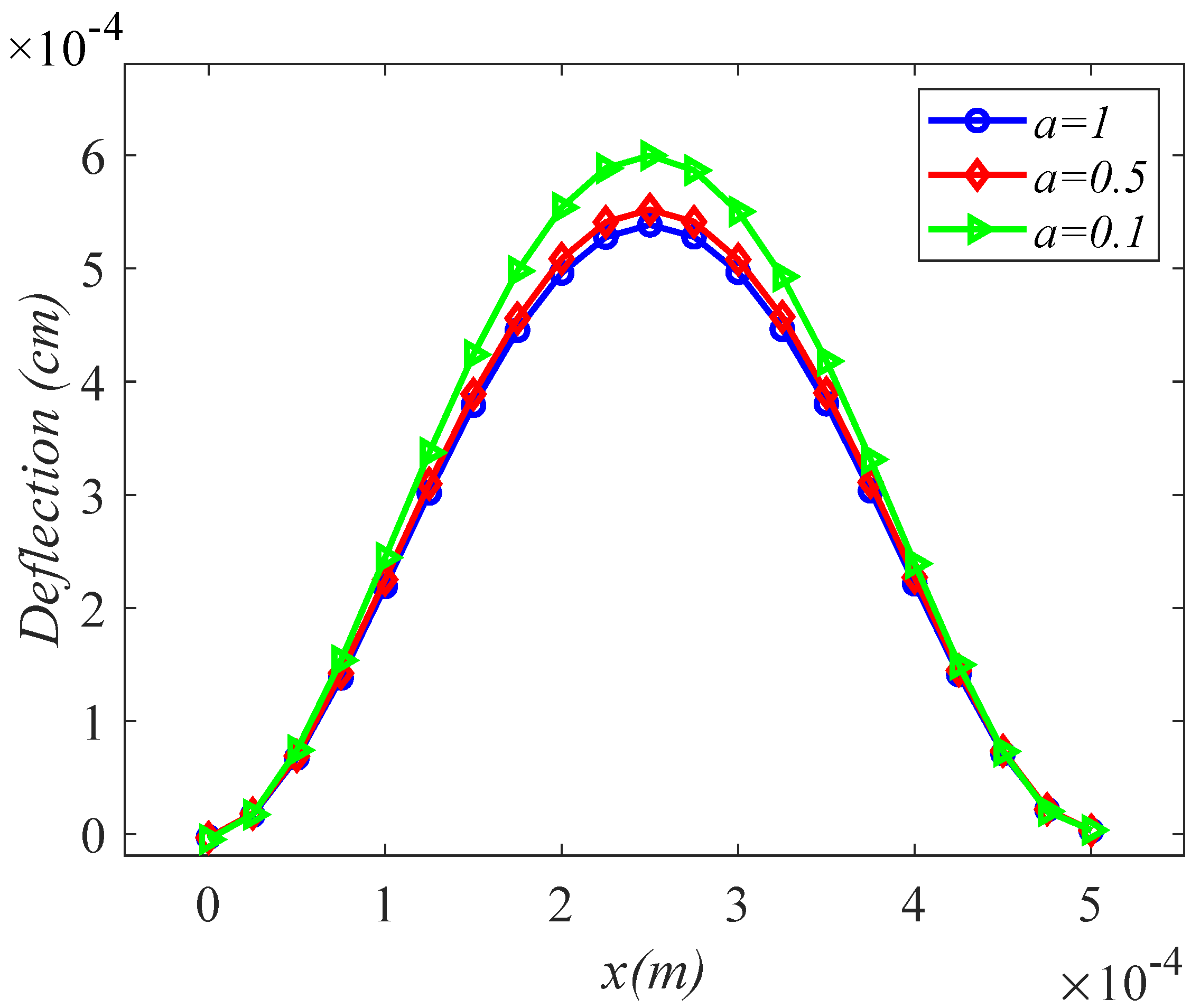 Fractalfract 07 00204 g003 Fractalfract 07 00204 g003