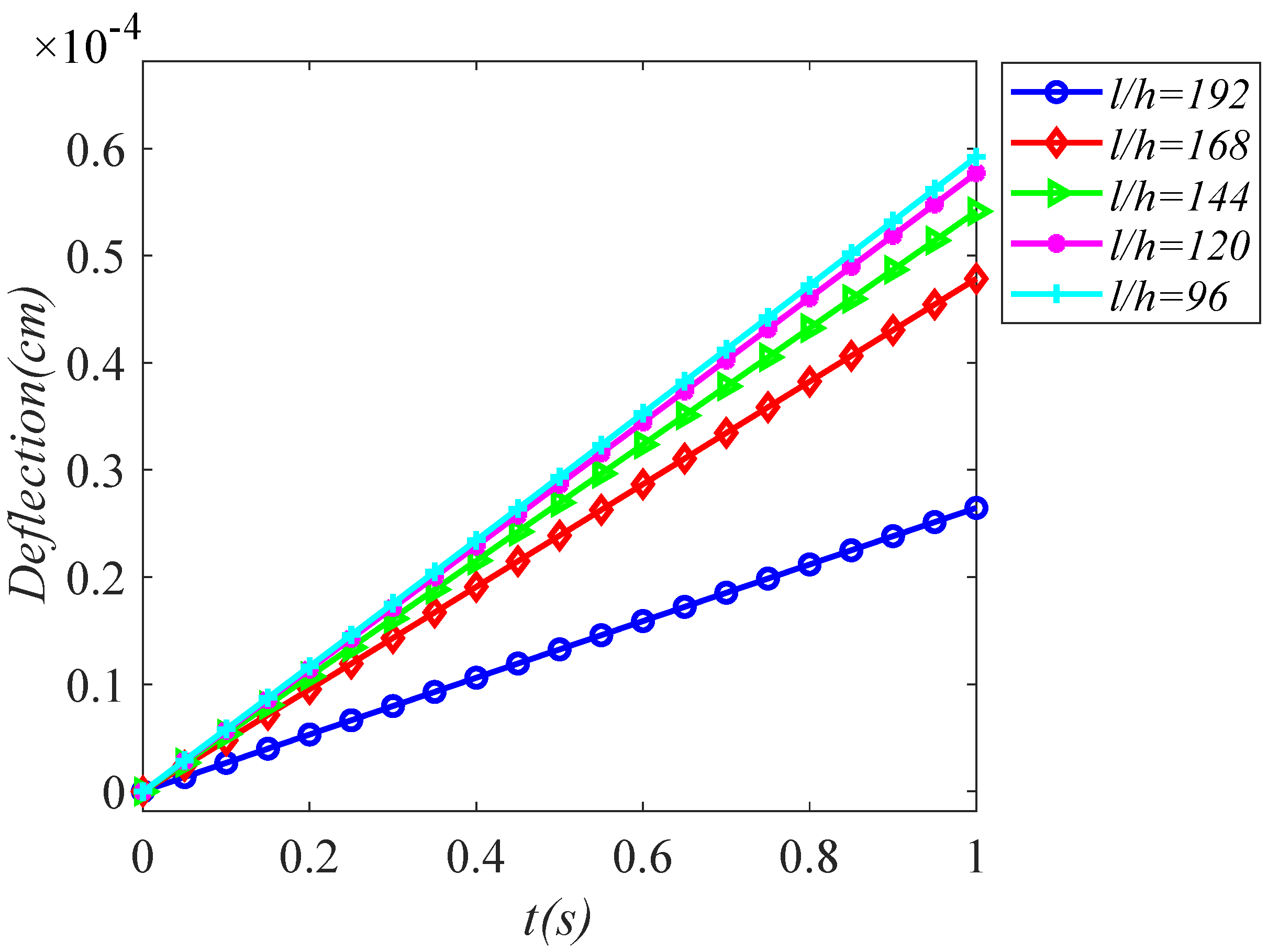 Fractalfract 07 00204 g004 Fractalfract 07 00204 g004