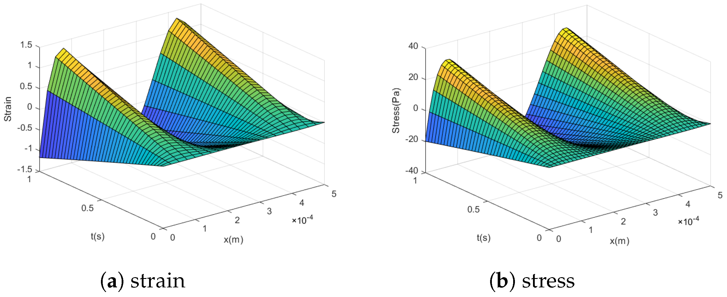 Fractalfract 07 00204 g006 Fractalfract 07 00204 g006