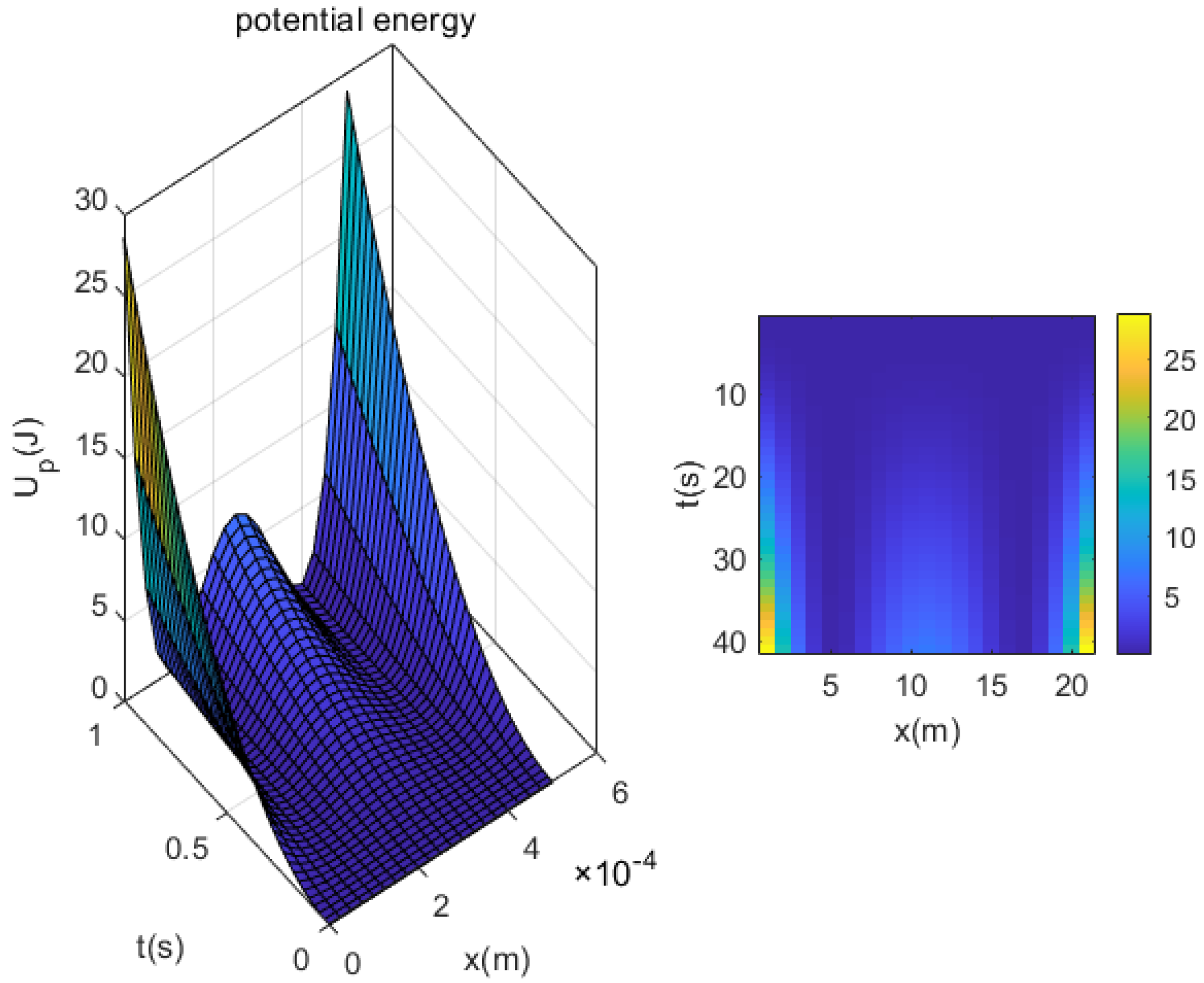 Fractalfract 07 00204 g007 Fractalfract 07 00204 g007