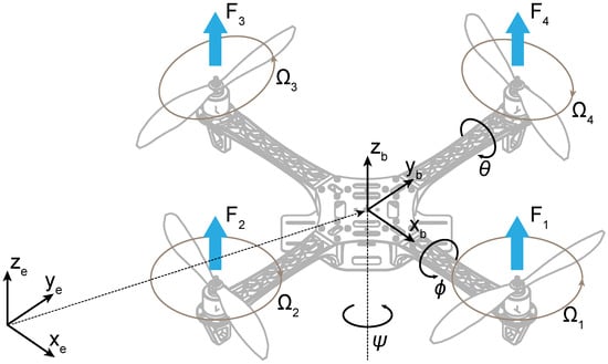 Fractalfract 07 00232 g001