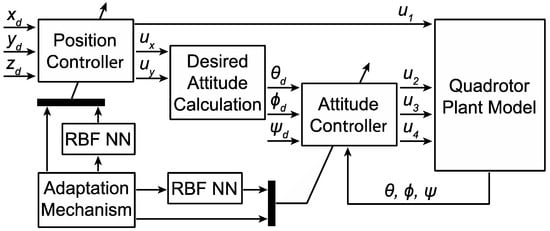 Fractalfract 07 00232 g002
