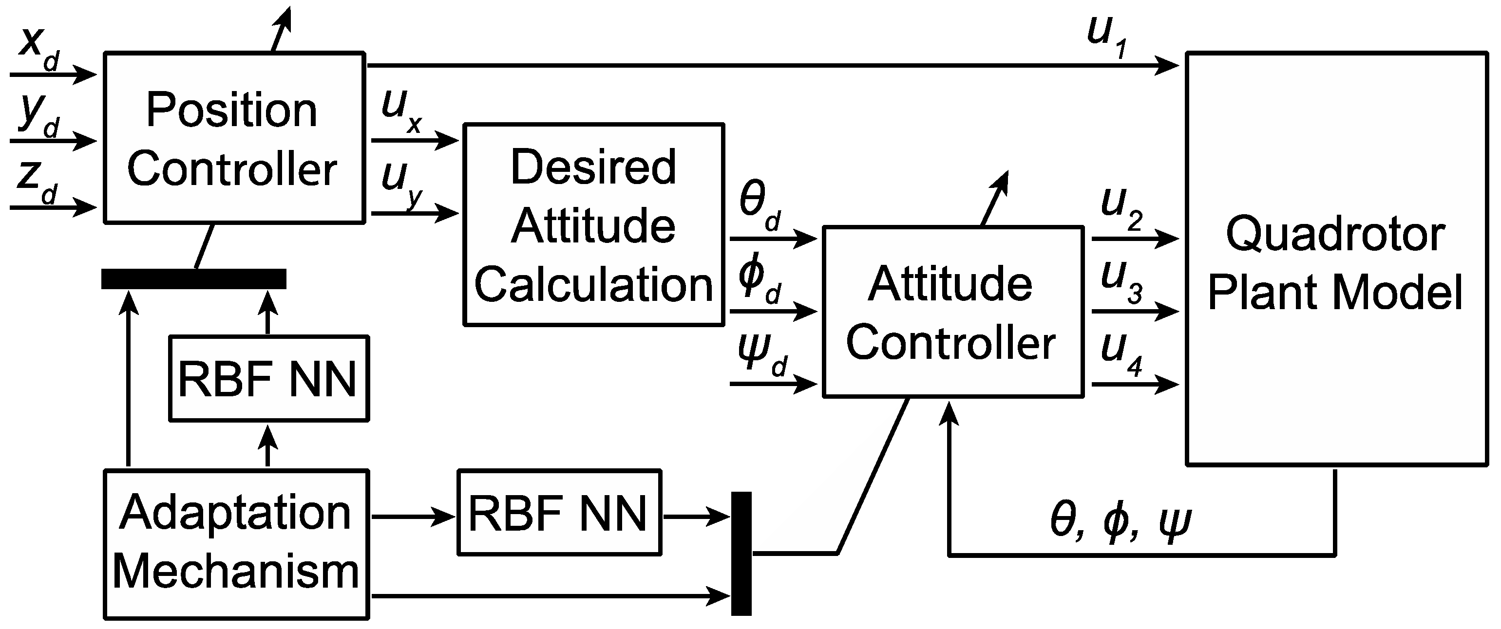 Fractalfract 07 00232 g002 Fractalfract 07 00232 g002