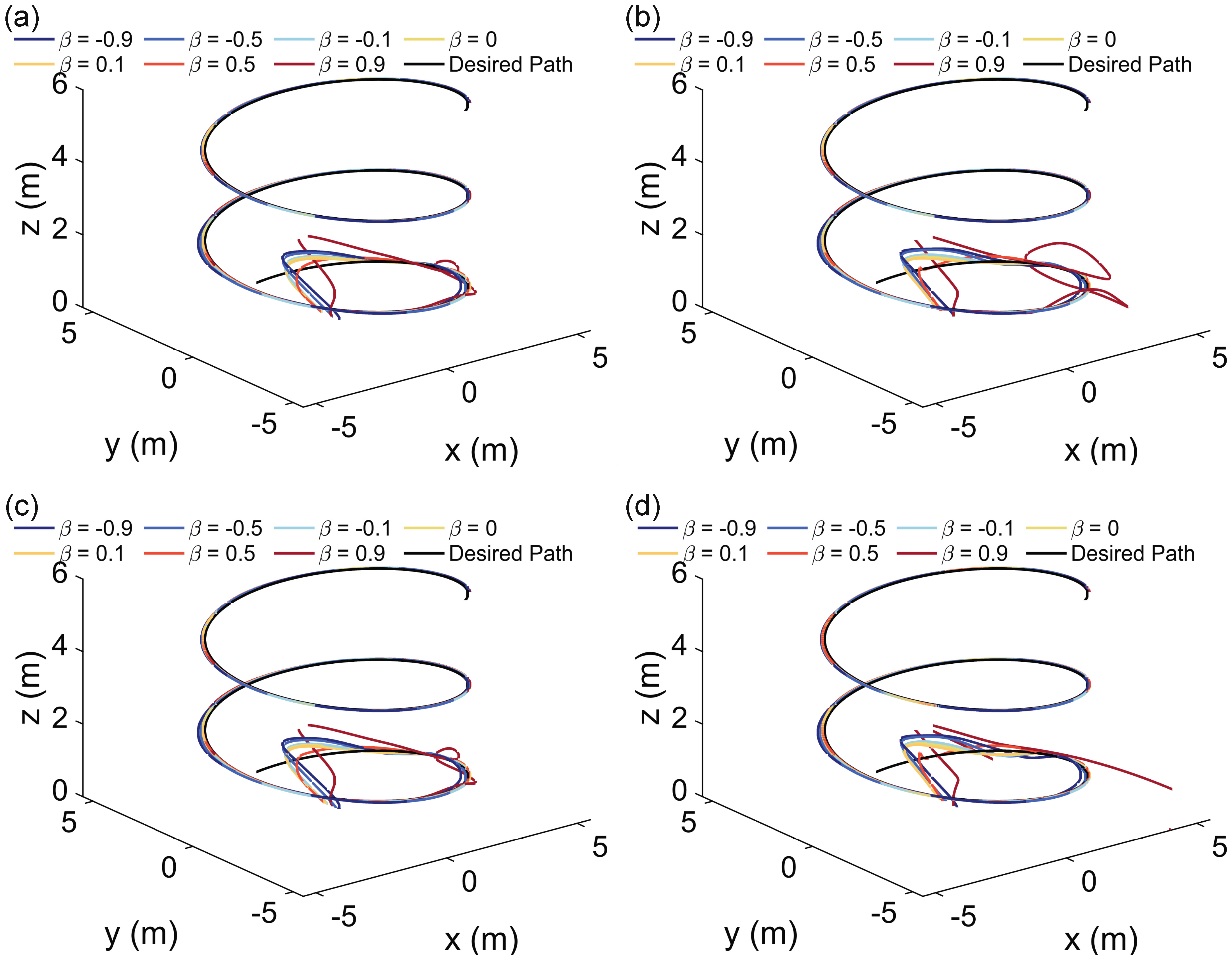 Fractalfract 07 00232 g007 Fractalfract 07 00232 g007