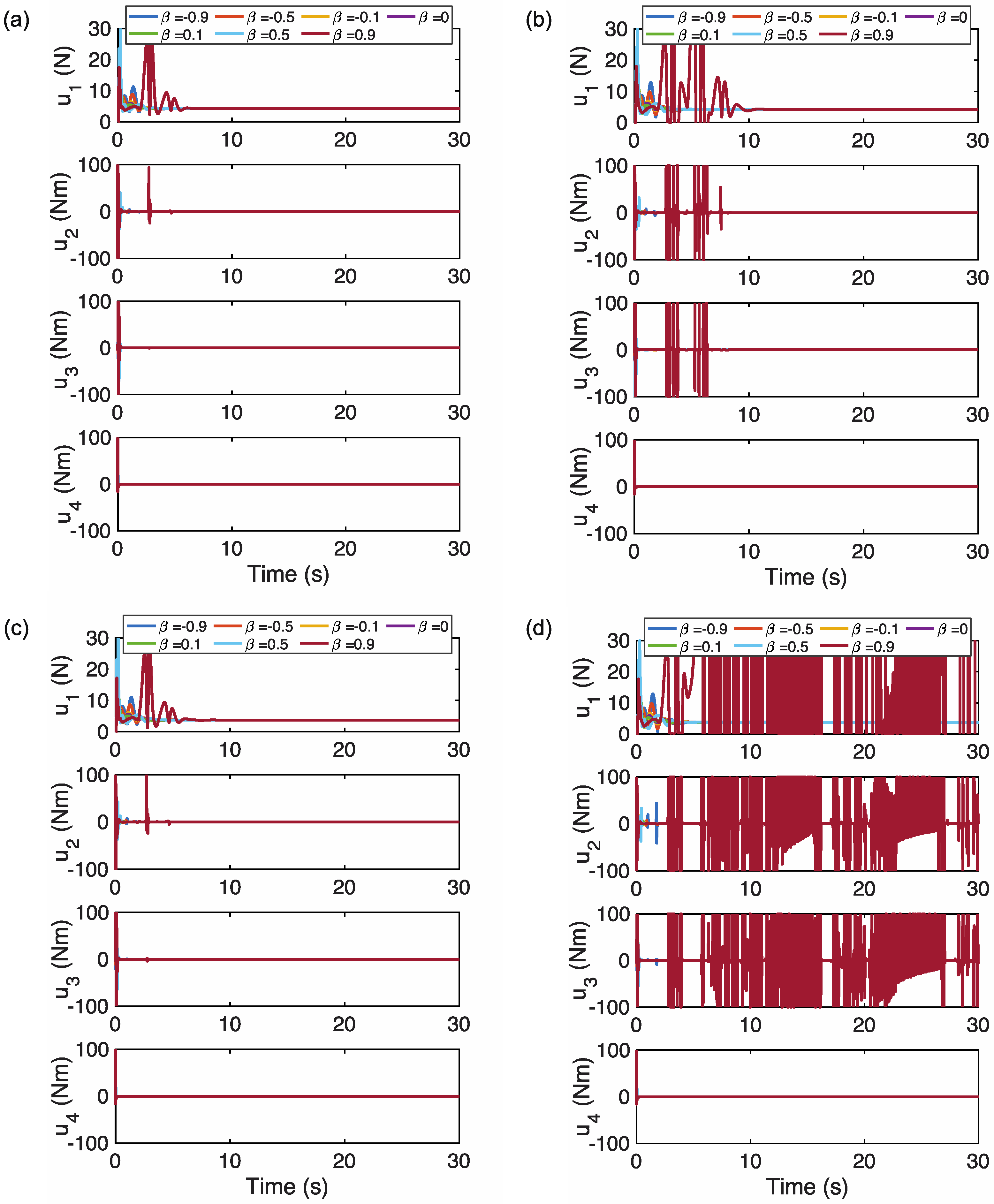 Fractalfract 07 00232 g008 Fractalfract 07 00232 g008