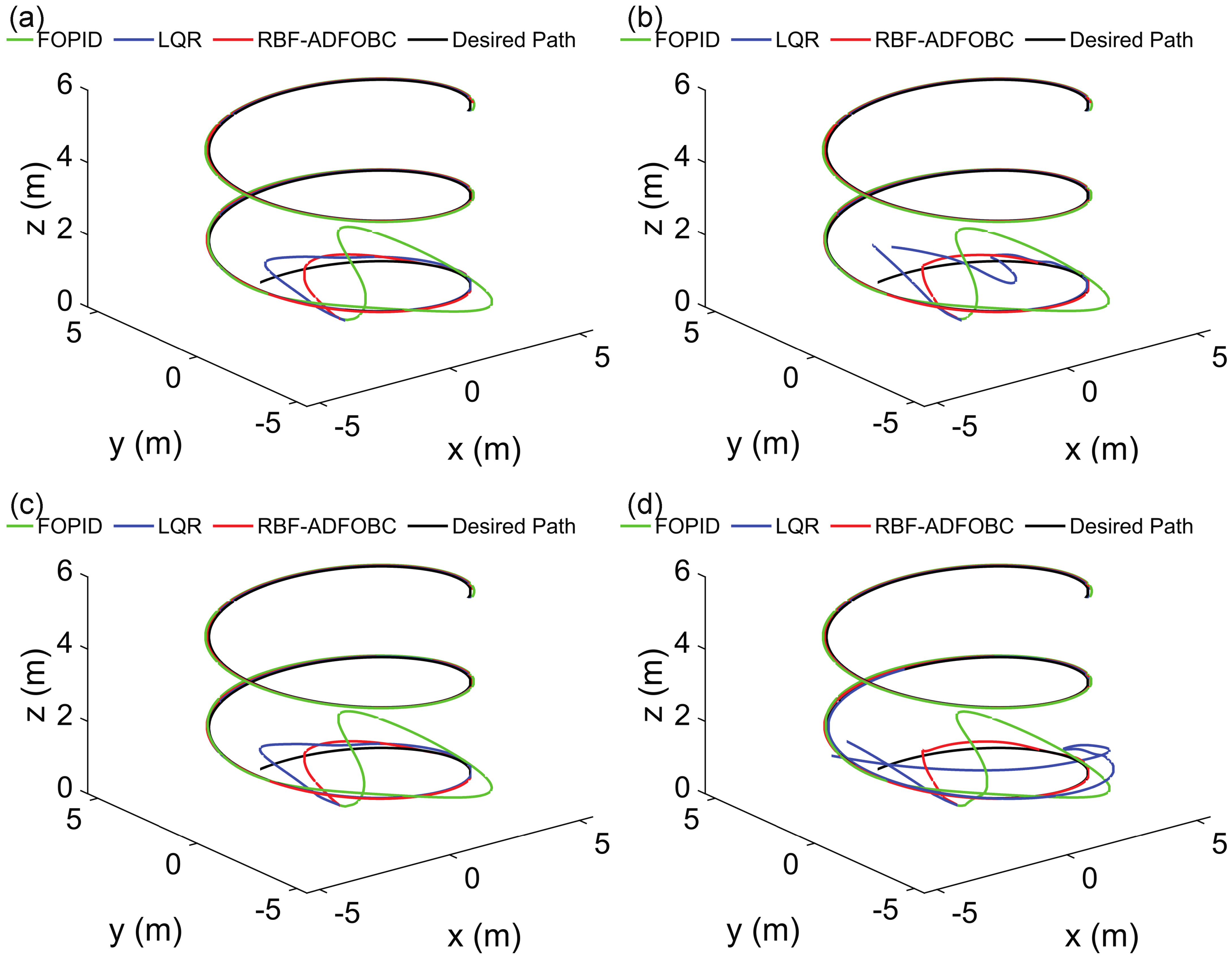 Fractalfract 07 00232 g009 Fractalfract 07 00232 g009