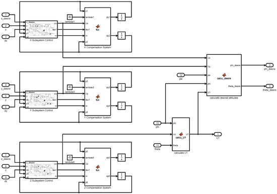 Fractalfract 07 00232 g0a2
