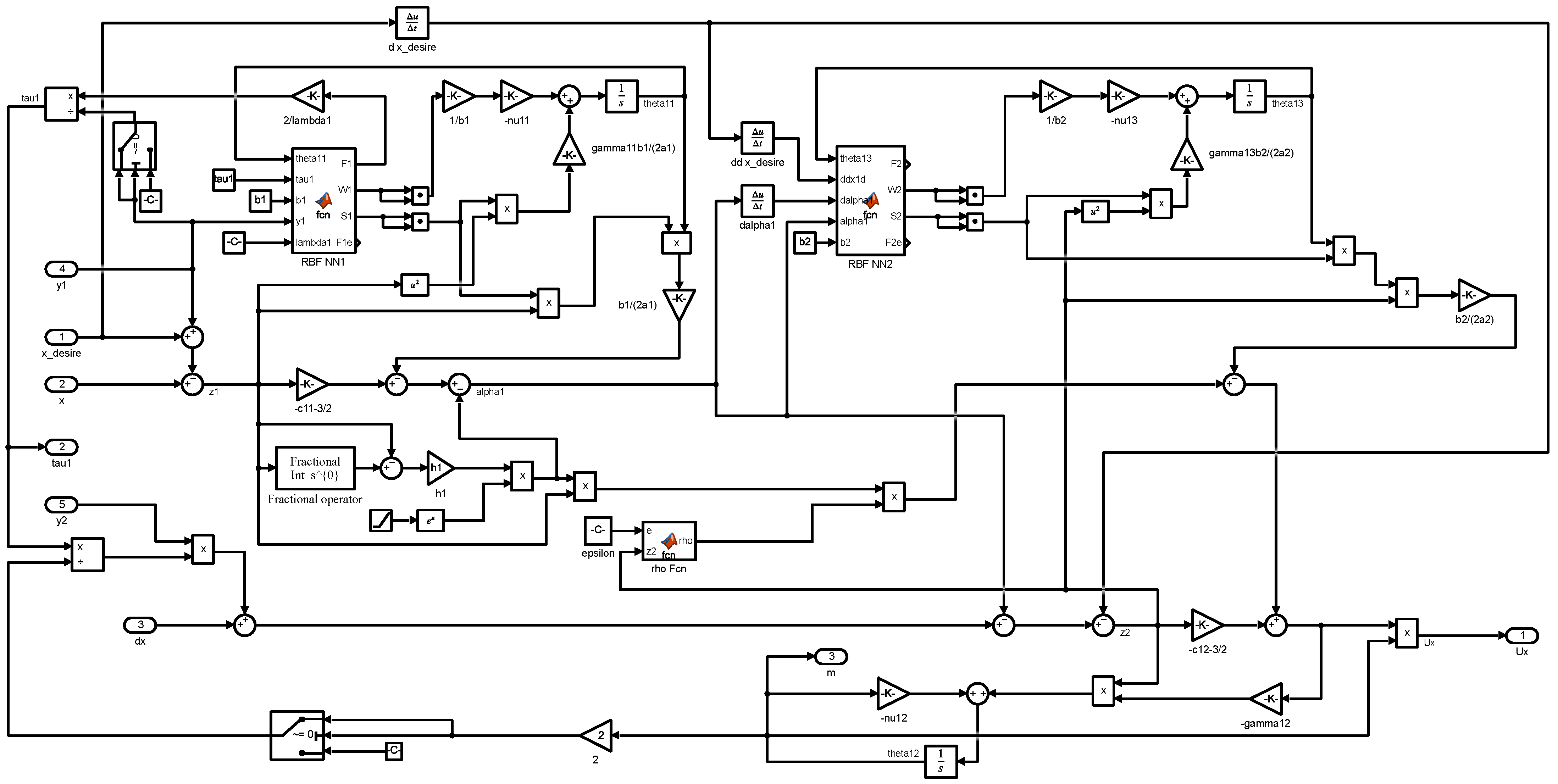 Fractalfract 07 00232 g0a3 Fractalfract 07 00232 g0a3