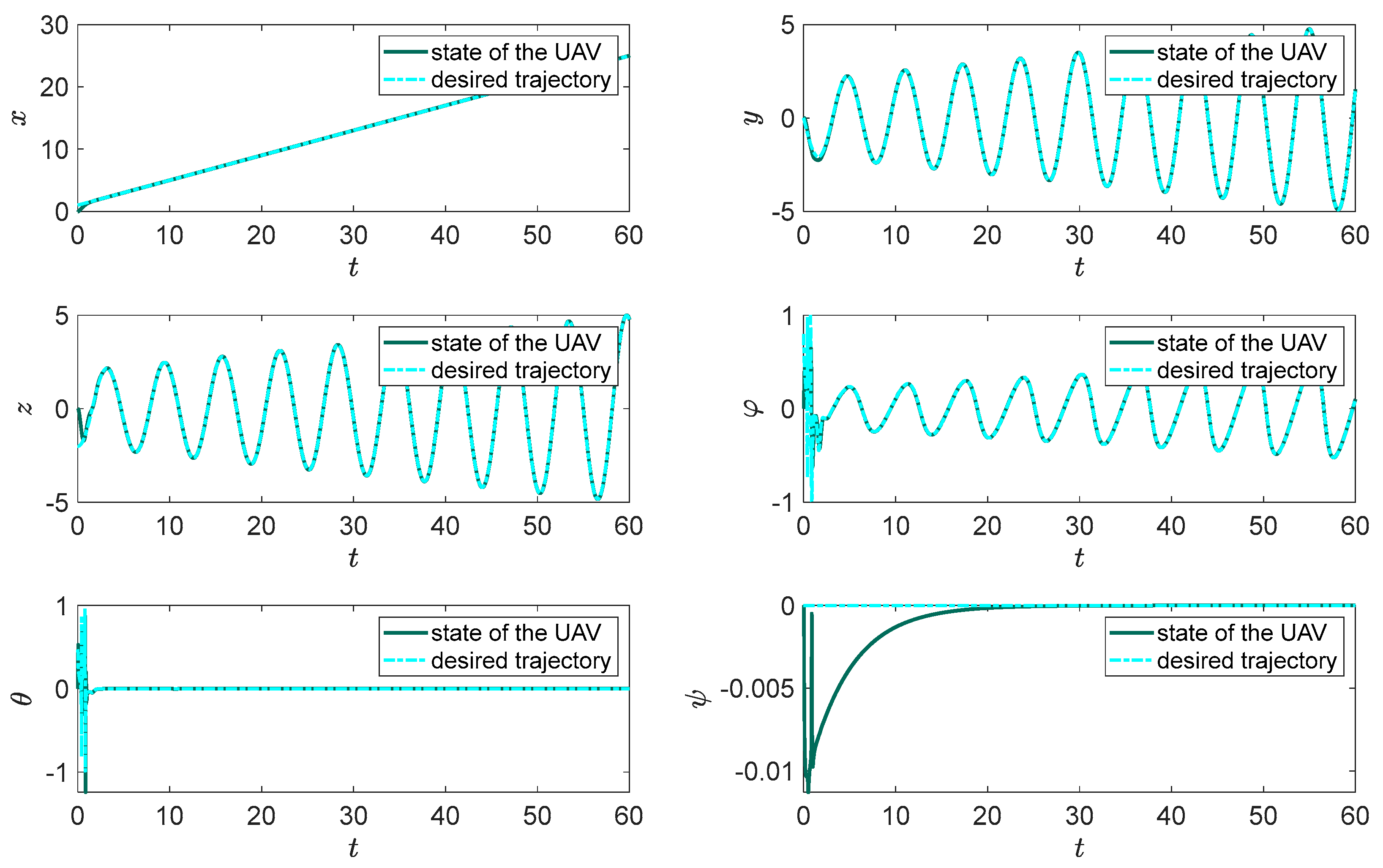 Fractalfract 07 00236 g005