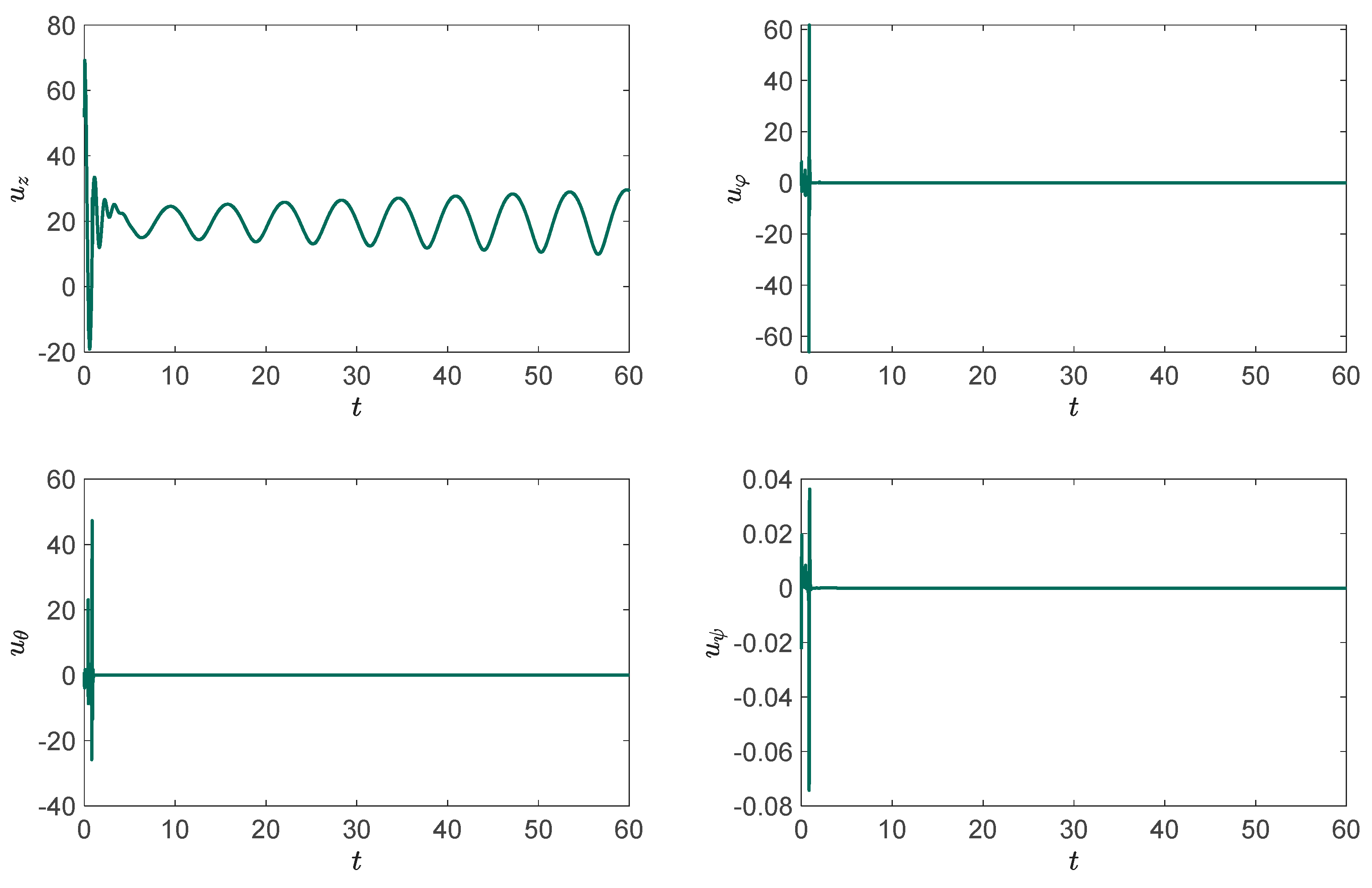 Fractalfract 07 00236 g006
