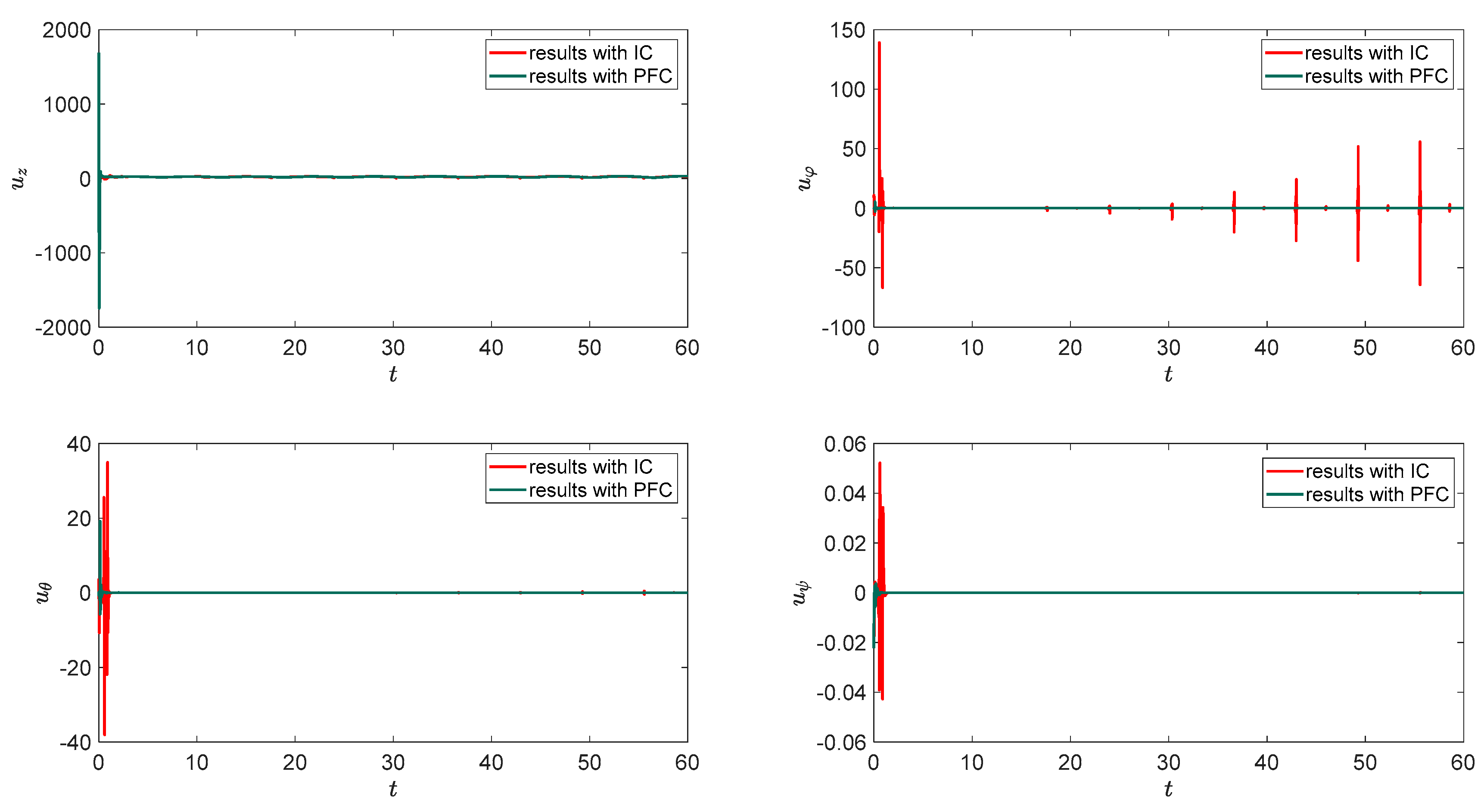 Fractalfract 07 00236 g010