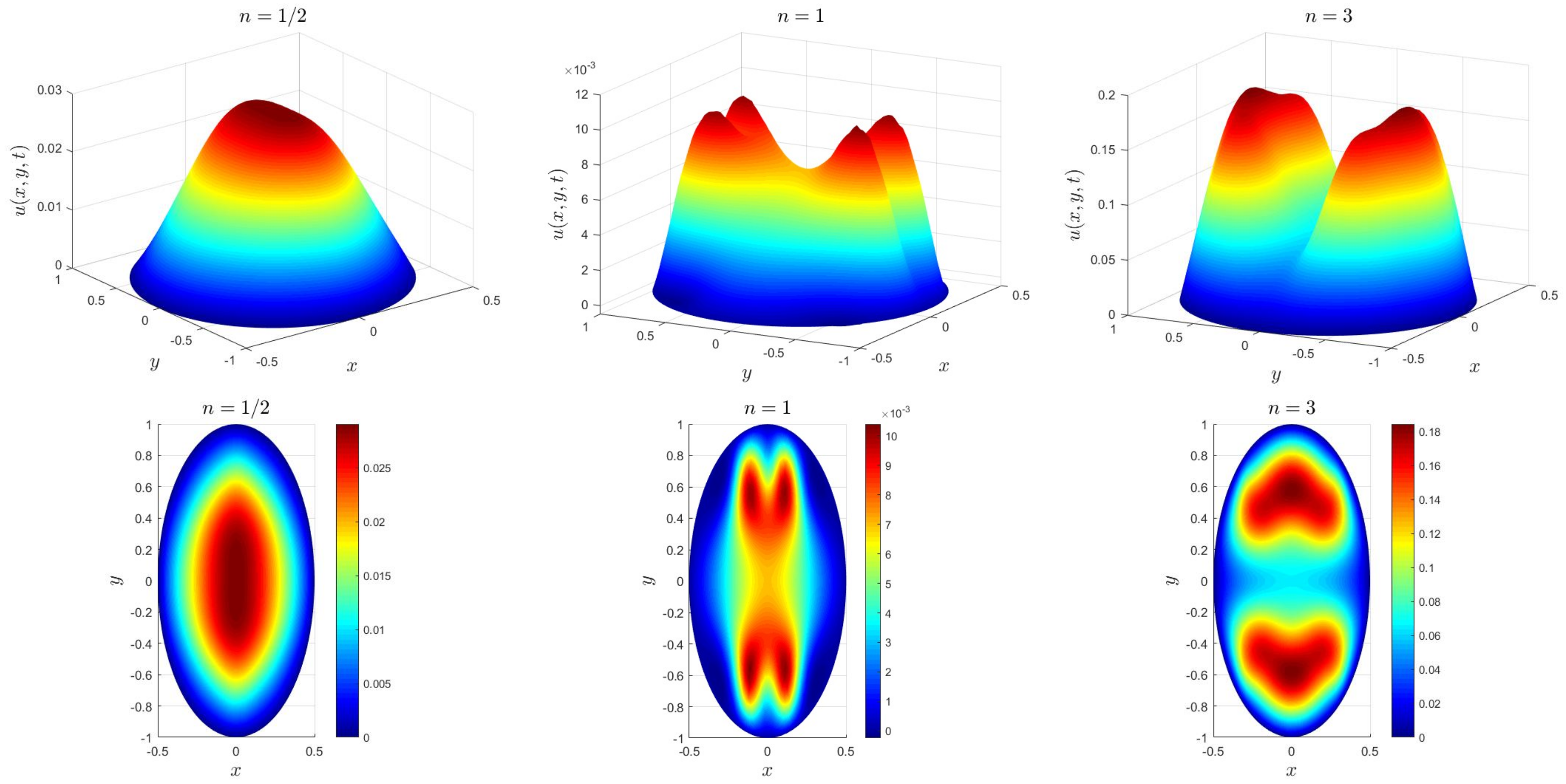 Fractalfract 07 00239 g003 Fractalfract 07 00239 g003