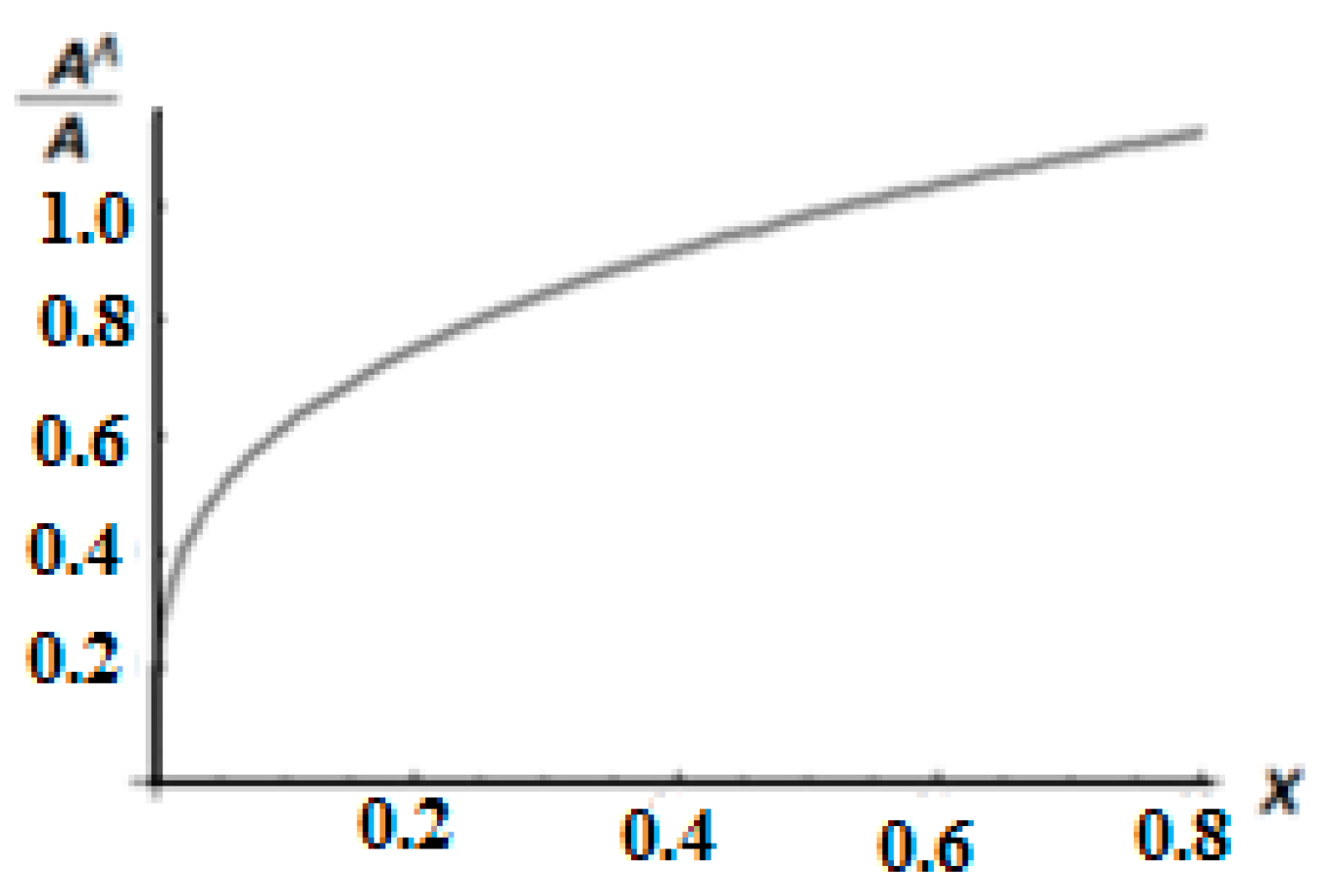 Fractalfract 07 00248 g003