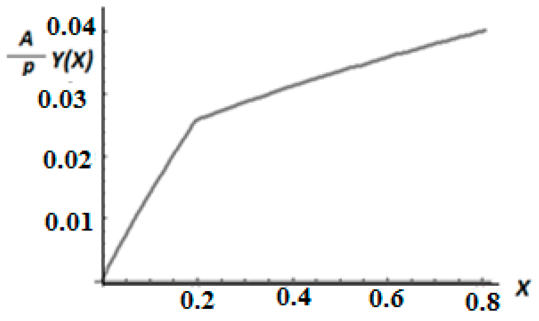 Fractalfract 07 00248 g006