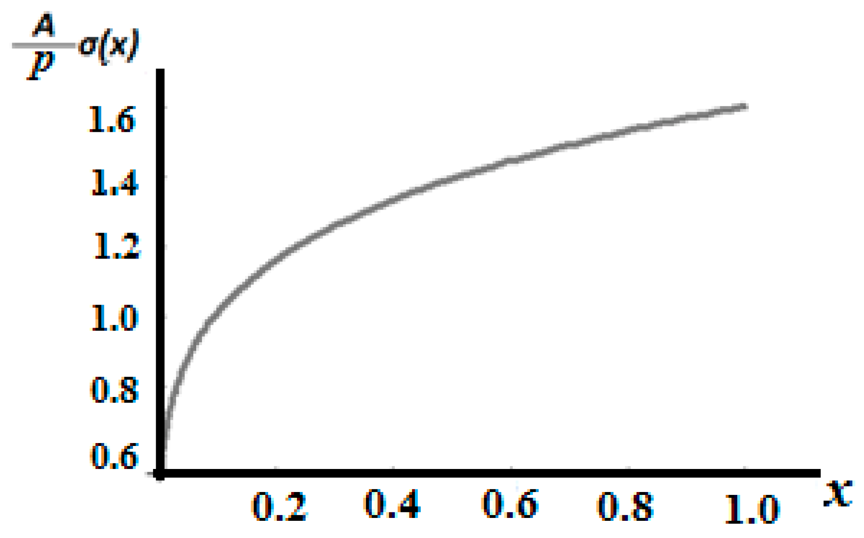 Fractalfract 07 00248 g007