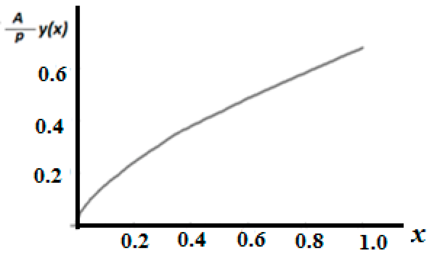 Fractalfract 07 00248 g008
