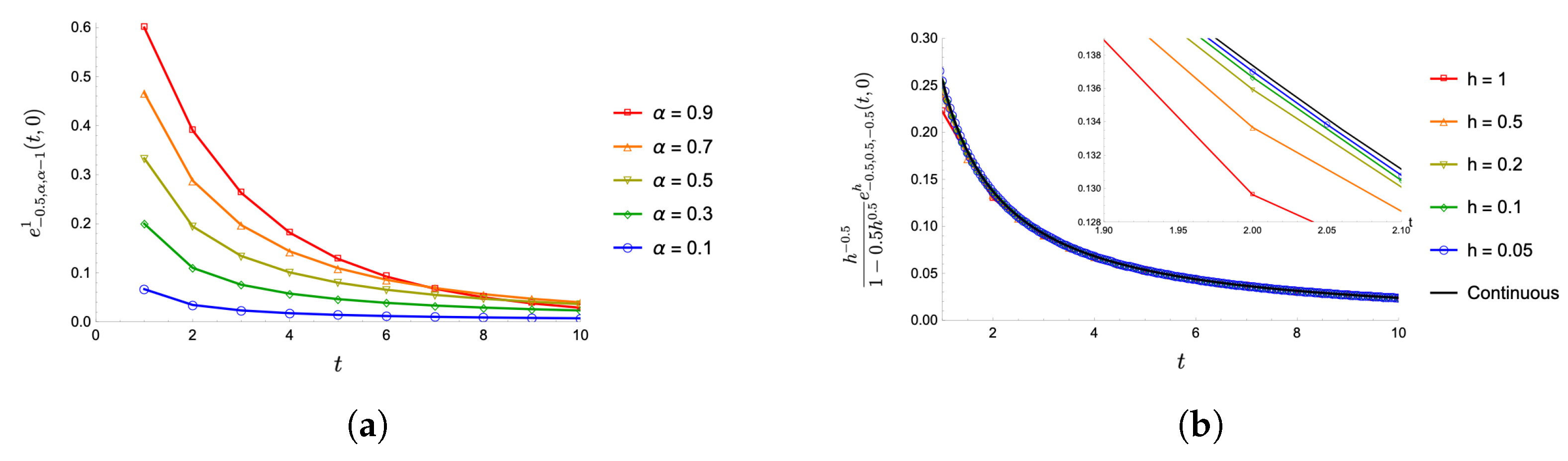 Fractalfract 07 00254 g001