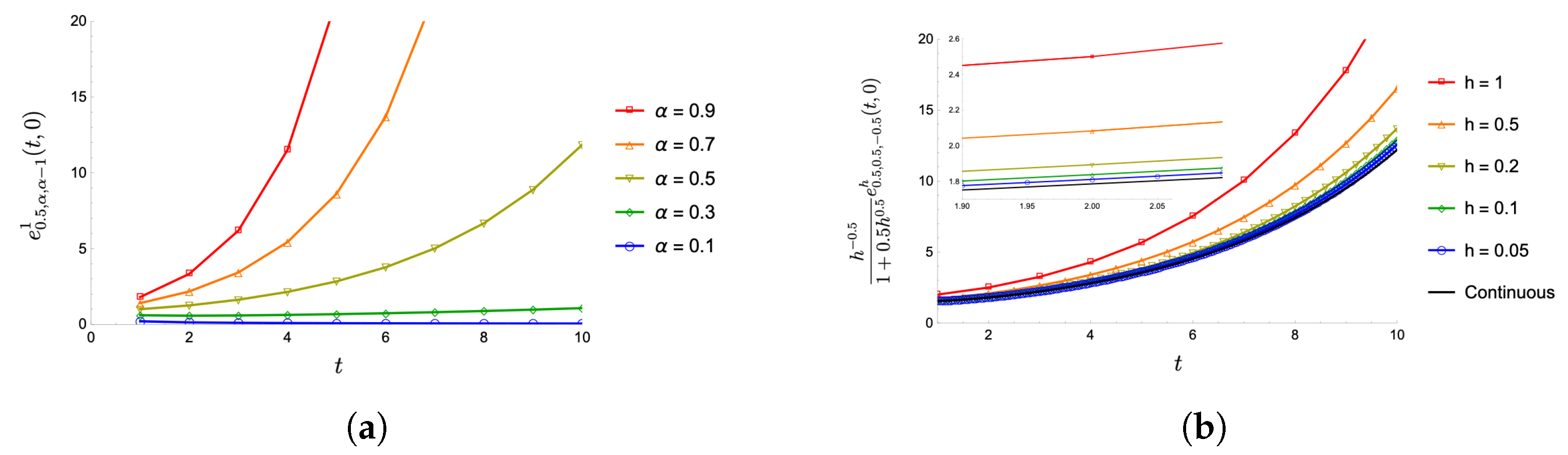 Fractalfract 07 00254 g002