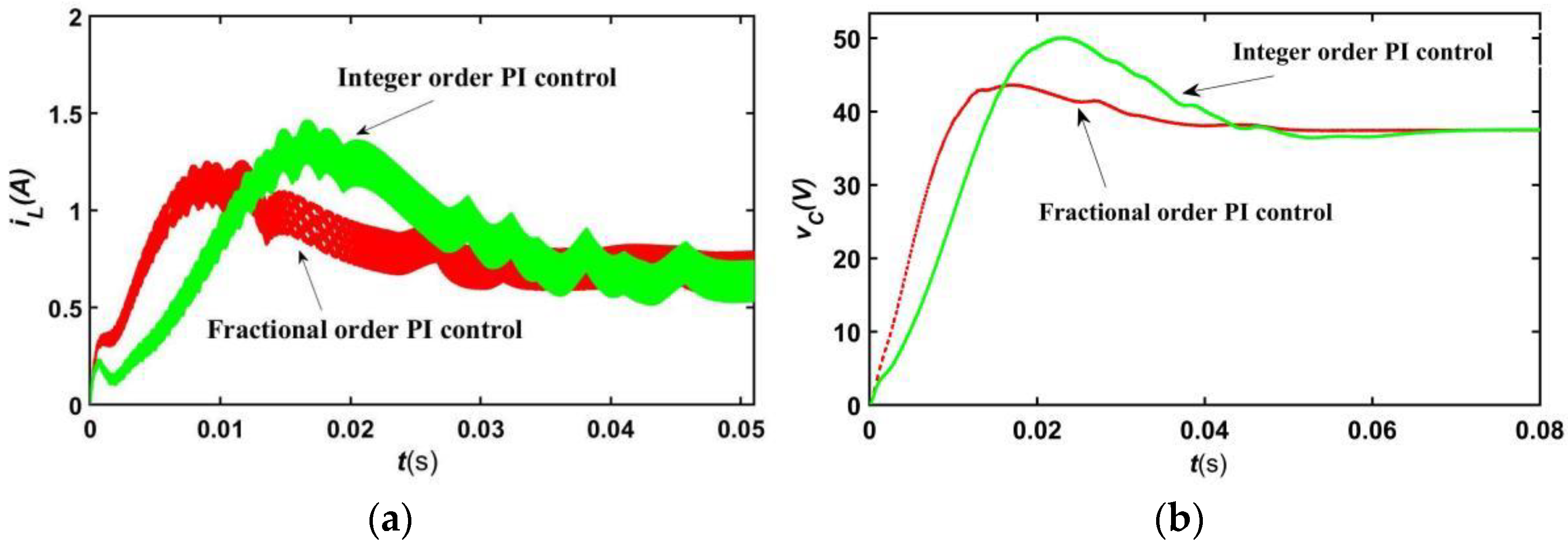 Fractalfract 07 00256 g009
