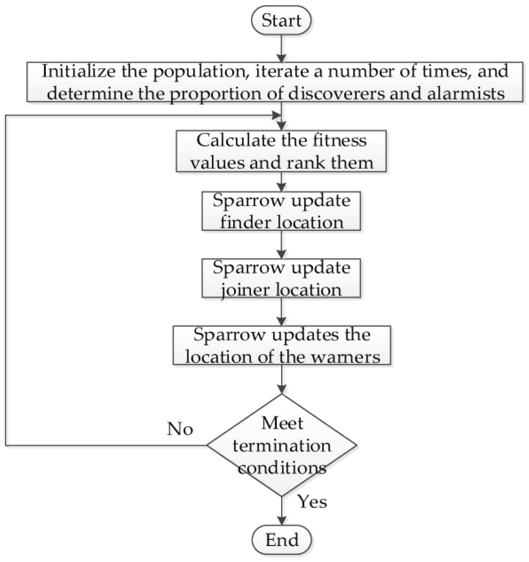 Fractalfract 07 00256 g011
