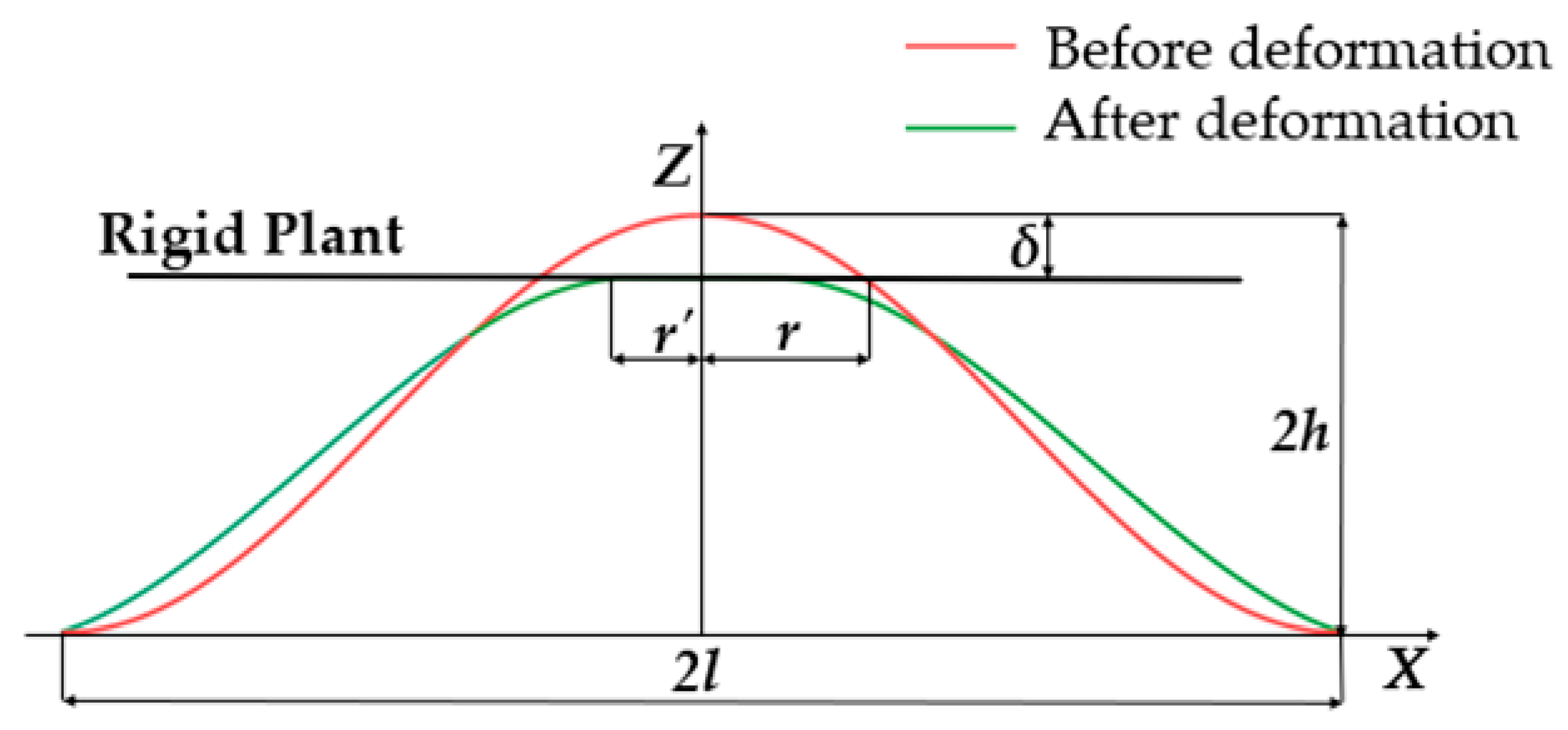 Fractalfract 07 00279 g002