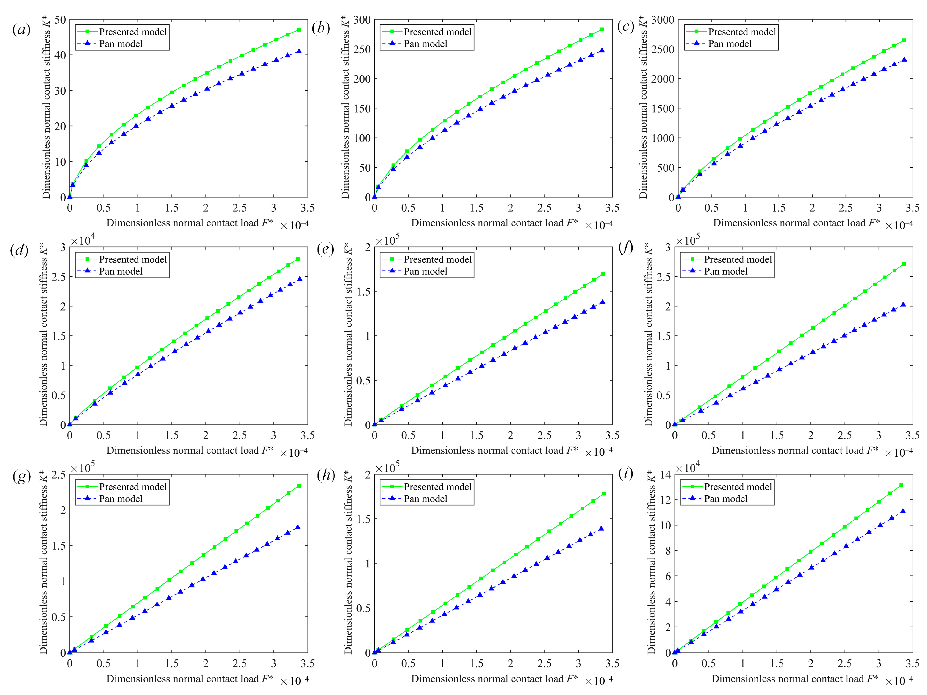 Fractalfract 07 00279 g005