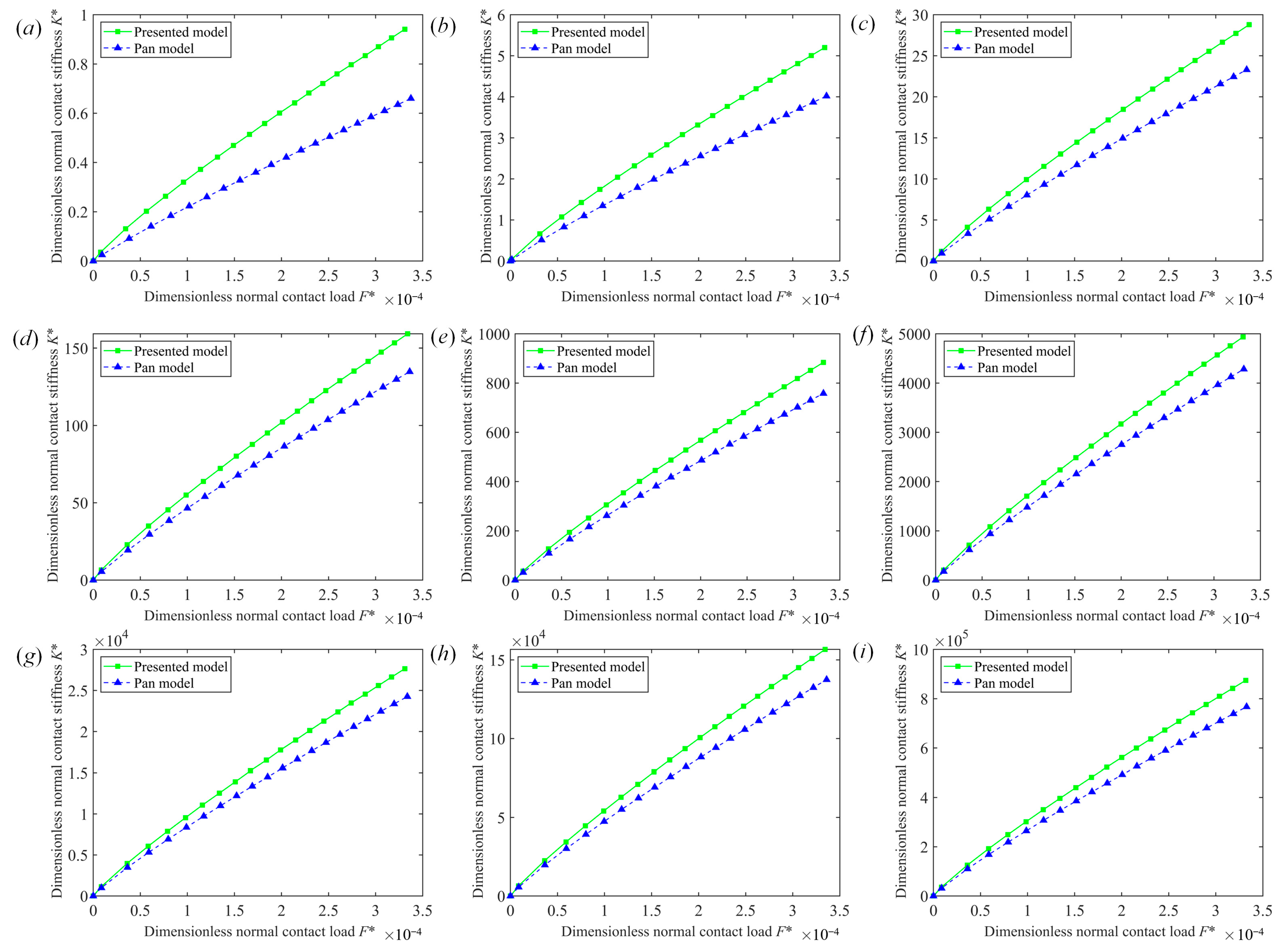Fractalfract 07 00279 g006