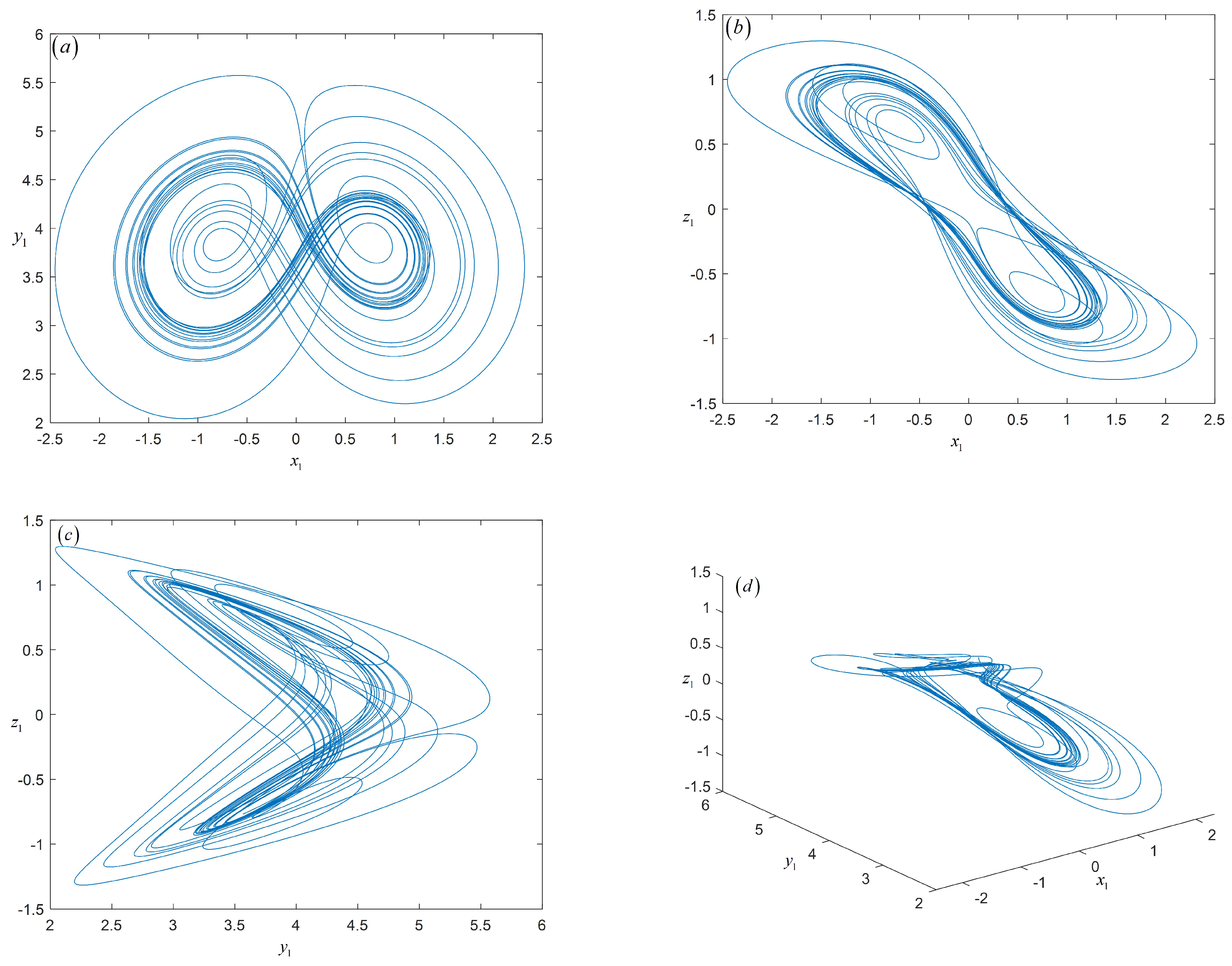 Fractalfract 07 00288 g002