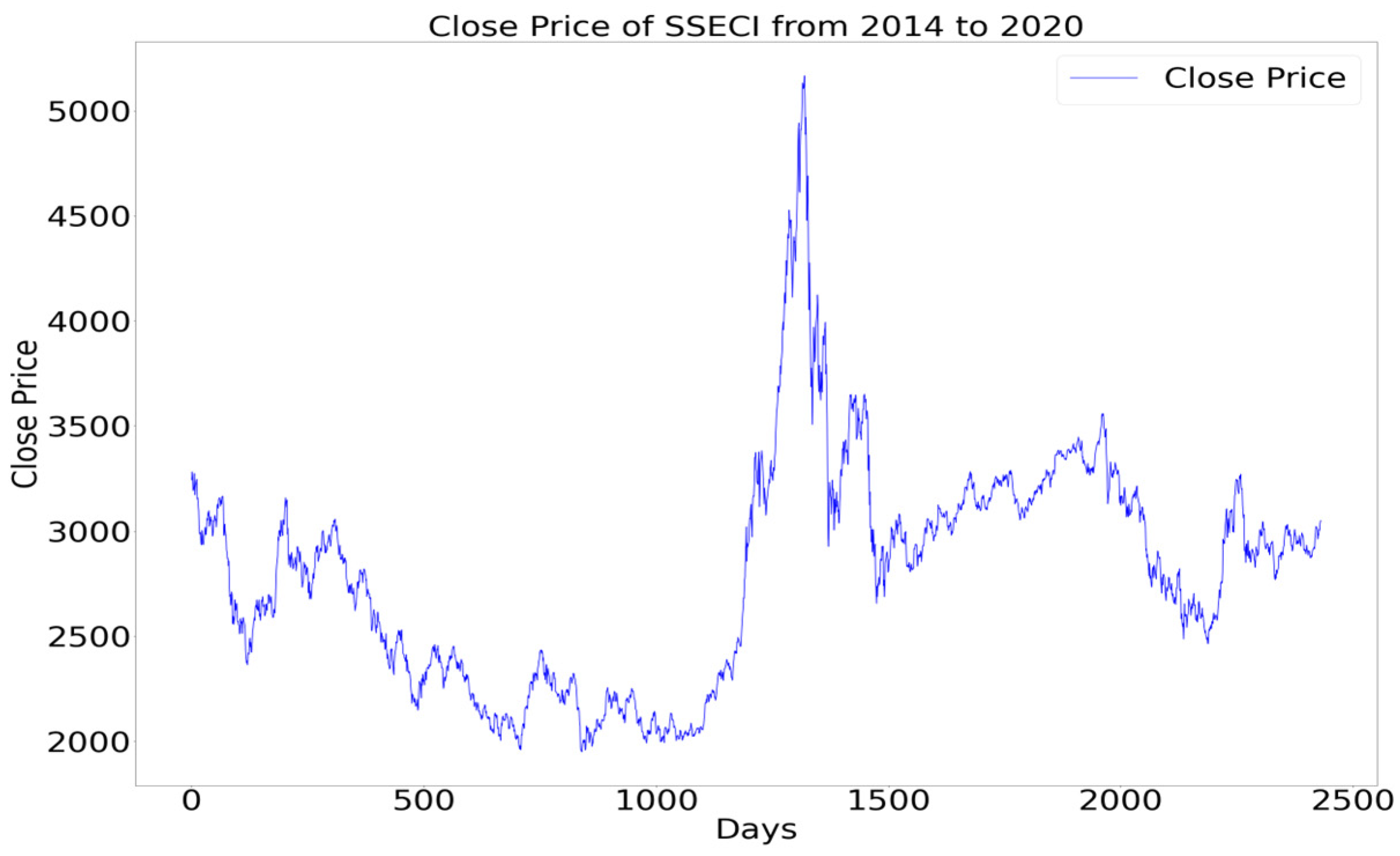 Fractalfract 07 00292 g002