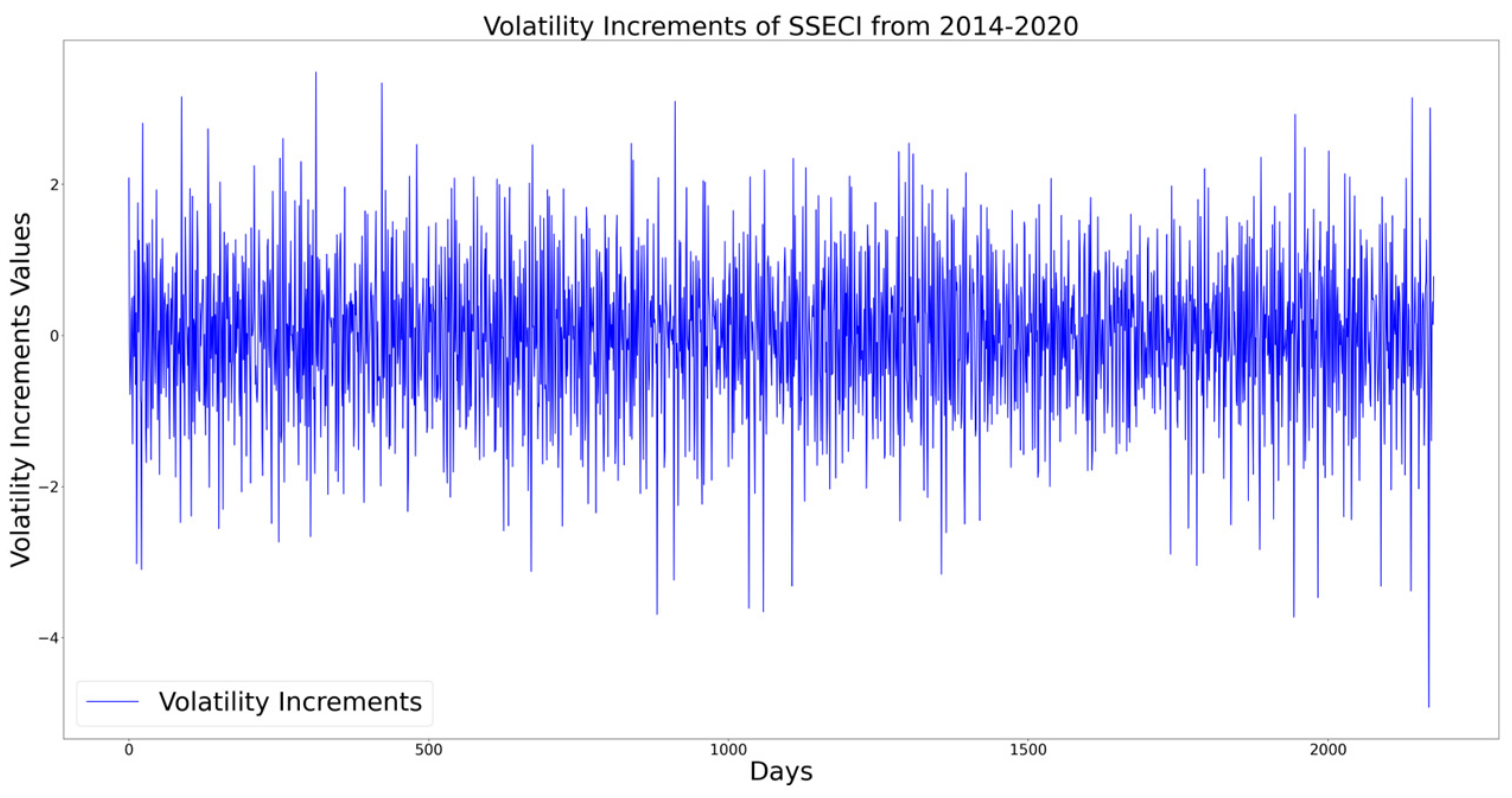 Fractalfract 07 00292 g004