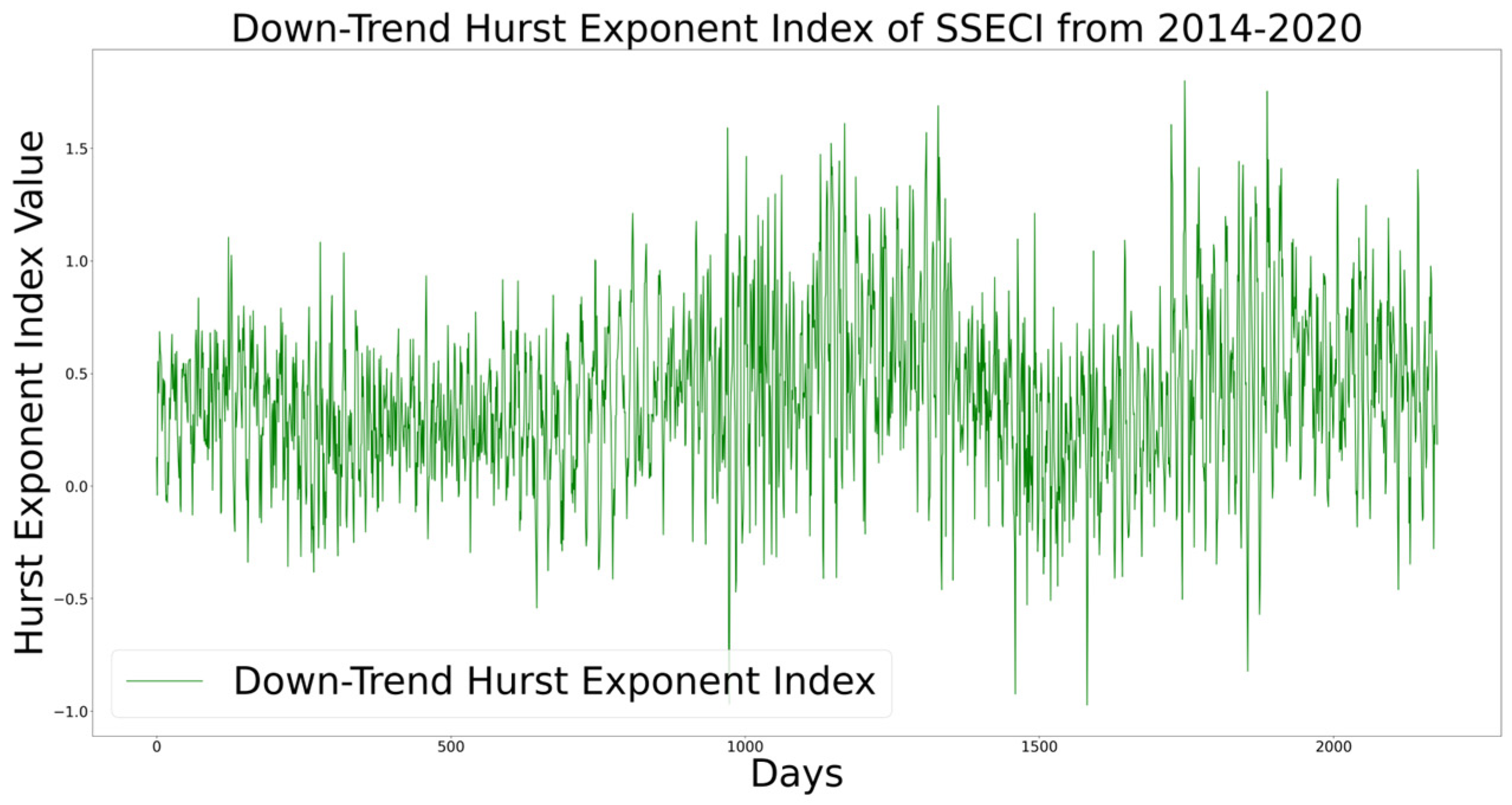 Fractalfract 07 00292 g006