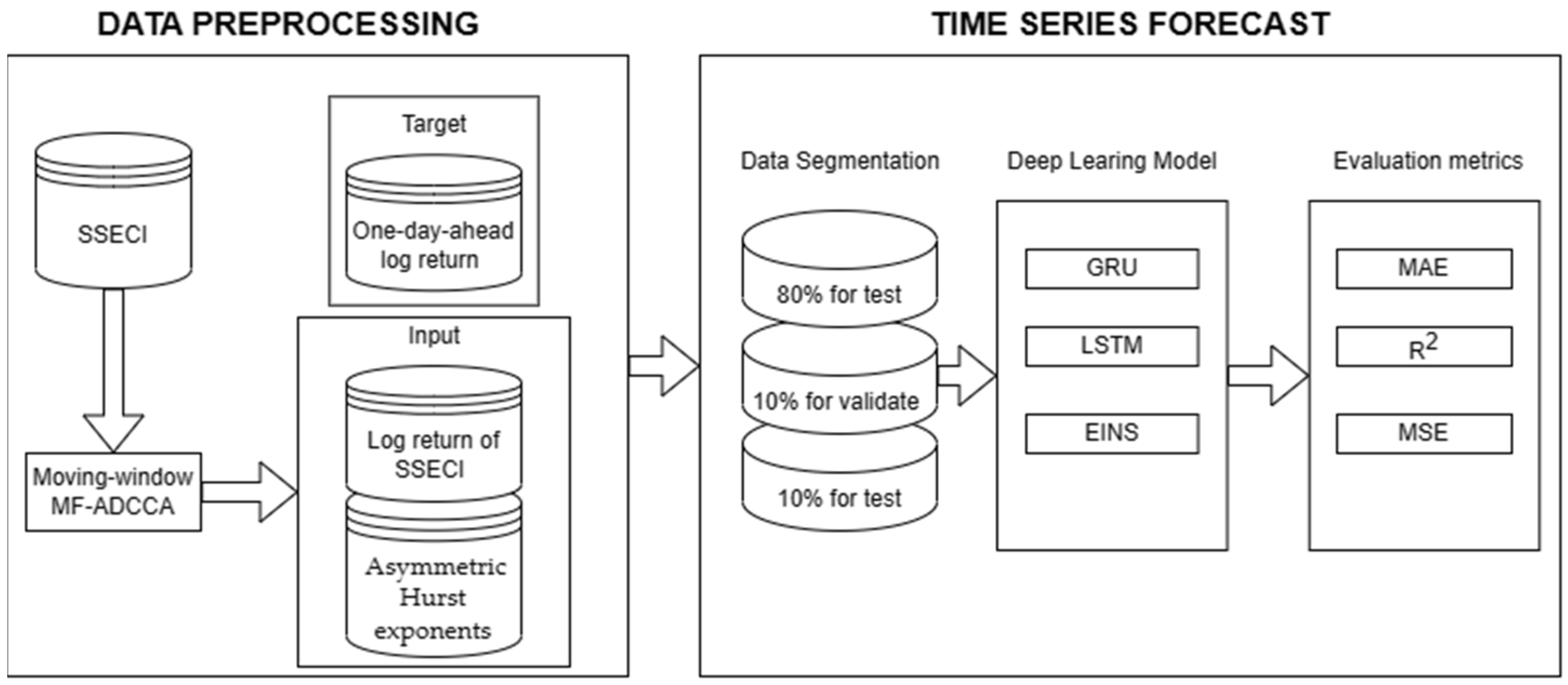 Fractalfract 07 00292 g007