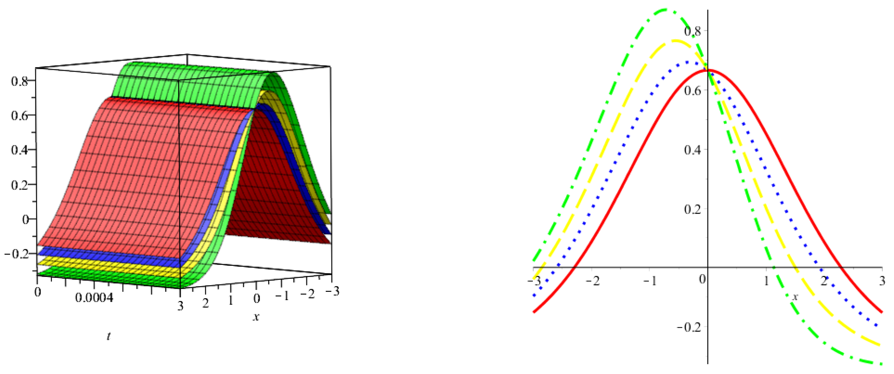Fractalfract 07 00299 g003 Fractalfract 07 00299 g003