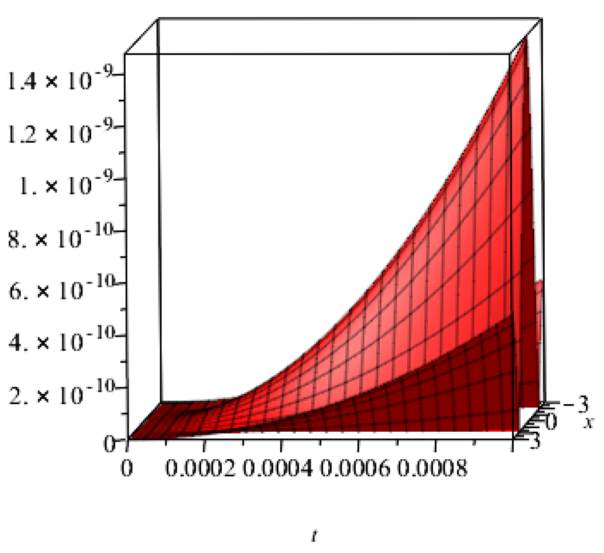Fractalfract 07 00299 g004 Fractalfract 07 00299 g004