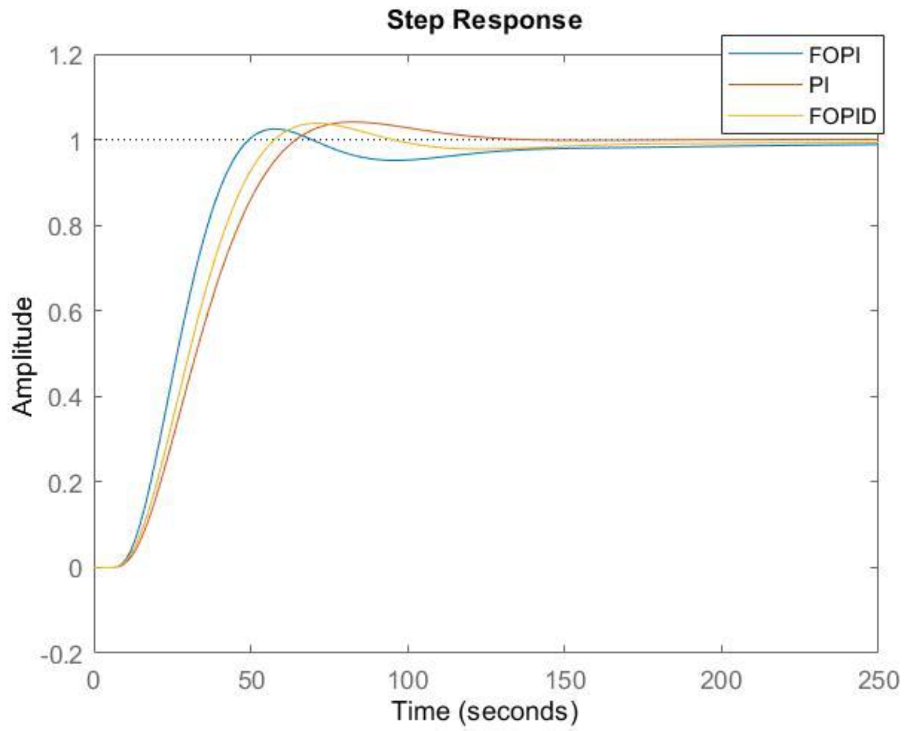 Fractalfract 07 00305 g015