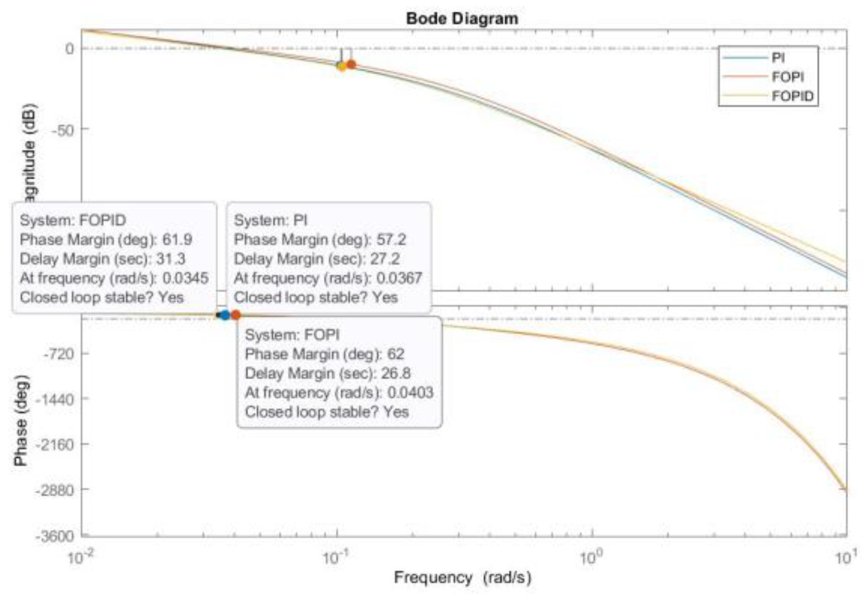 Fractalfract 07 00305 g016