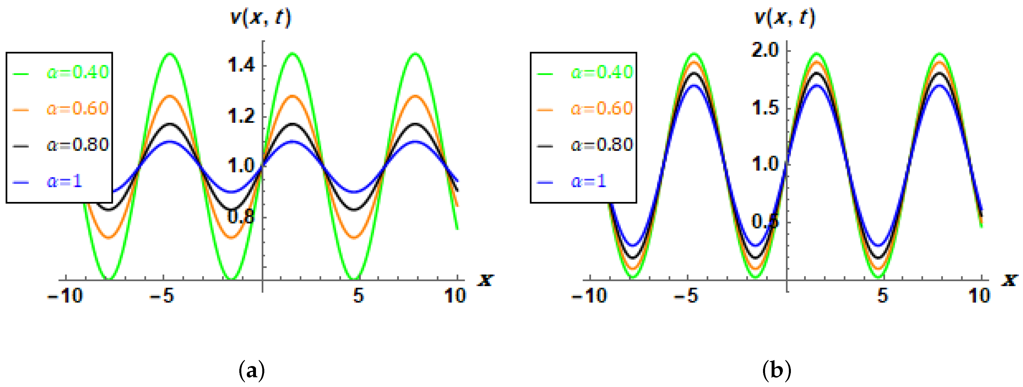 Fractalfract 07 00309 g002
