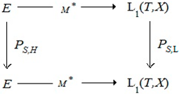 Fractalfract 07 00310 i001