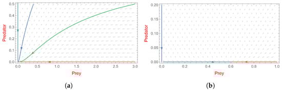 Fractalfract 07 00312 g003