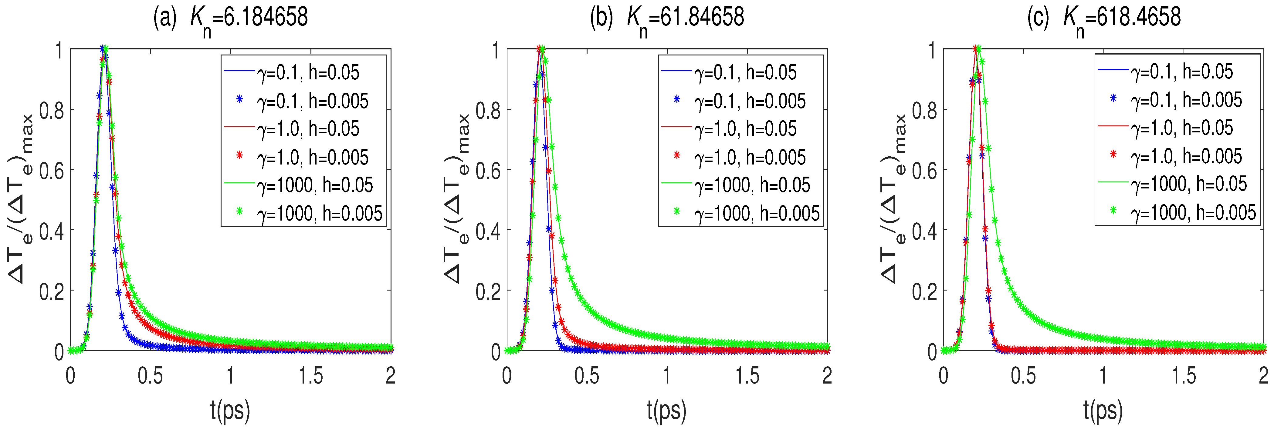 Fractalfract 07 00319 g006 Fractalfract 07 00319 g006