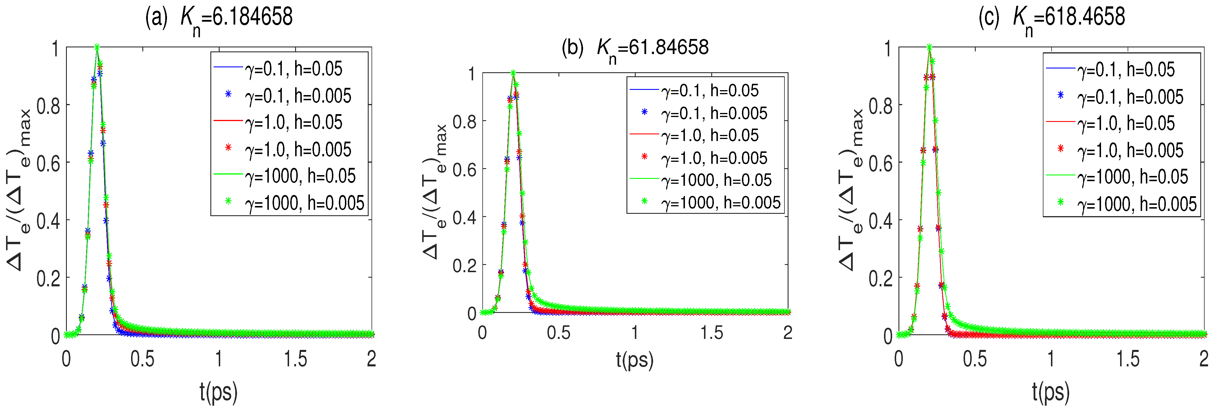 Fractalfract 07 00319 g007 Fractalfract 07 00319 g007