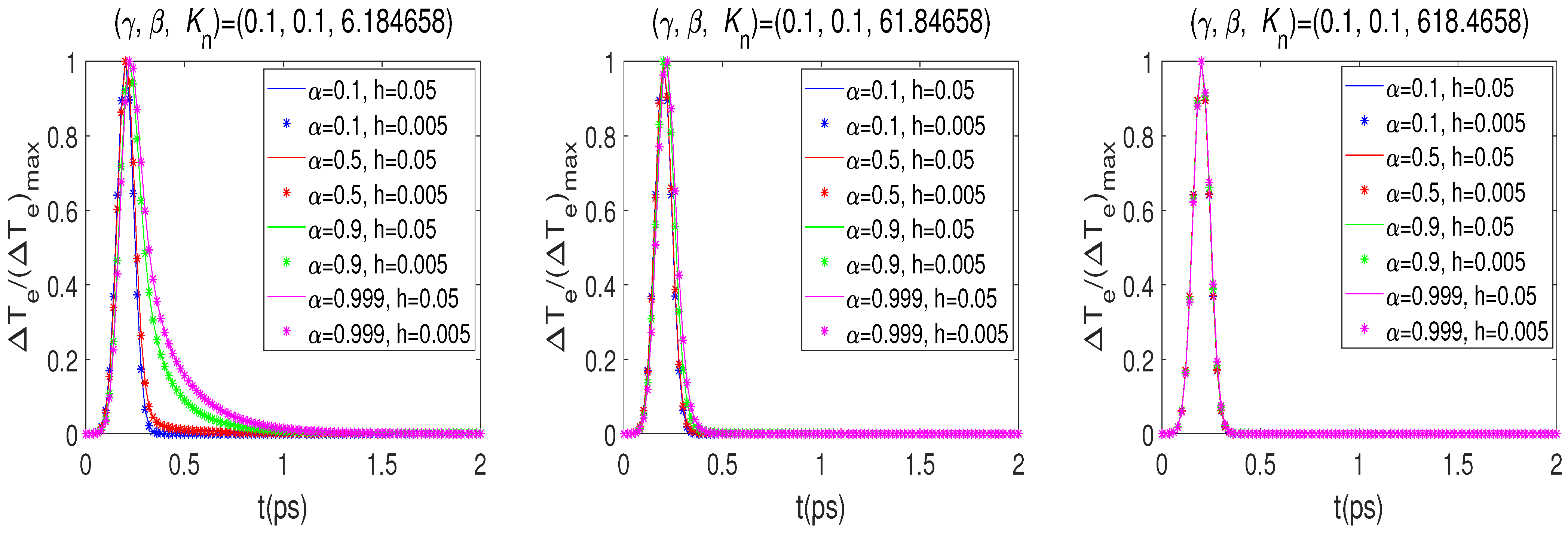 Fractalfract 07 00319 g009 Fractalfract 07 00319 g009