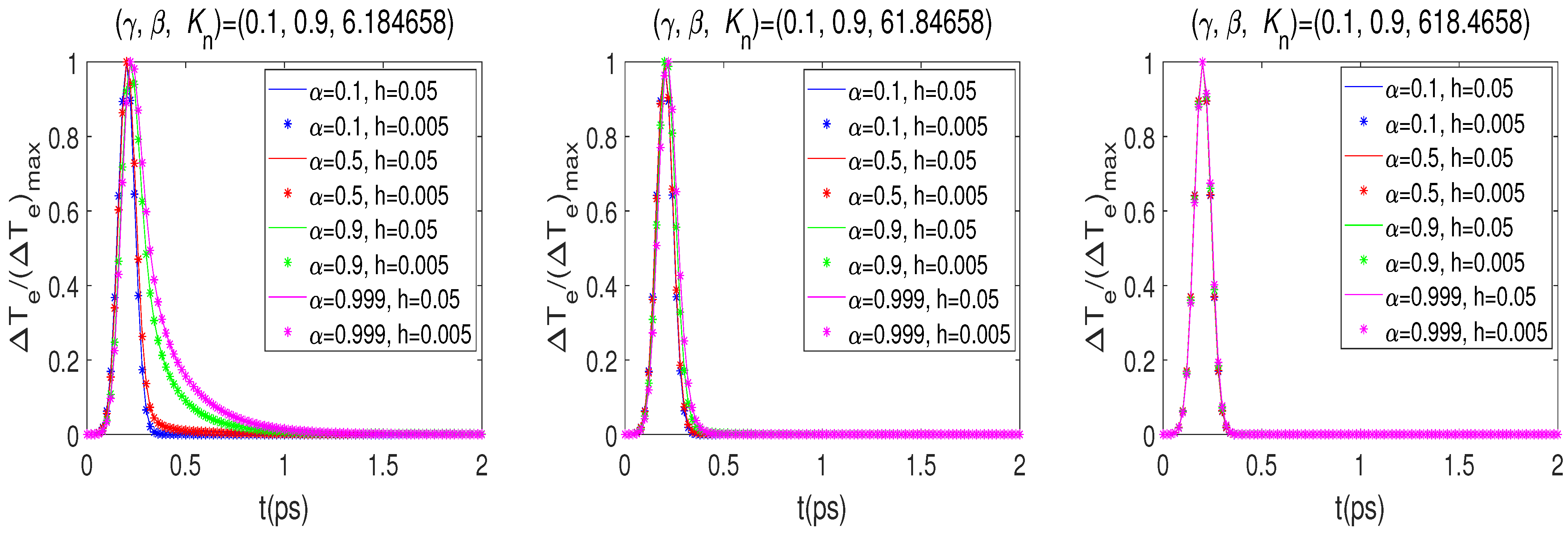 Fractalfract 07 00319 g010 Fractalfract 07 00319 g010