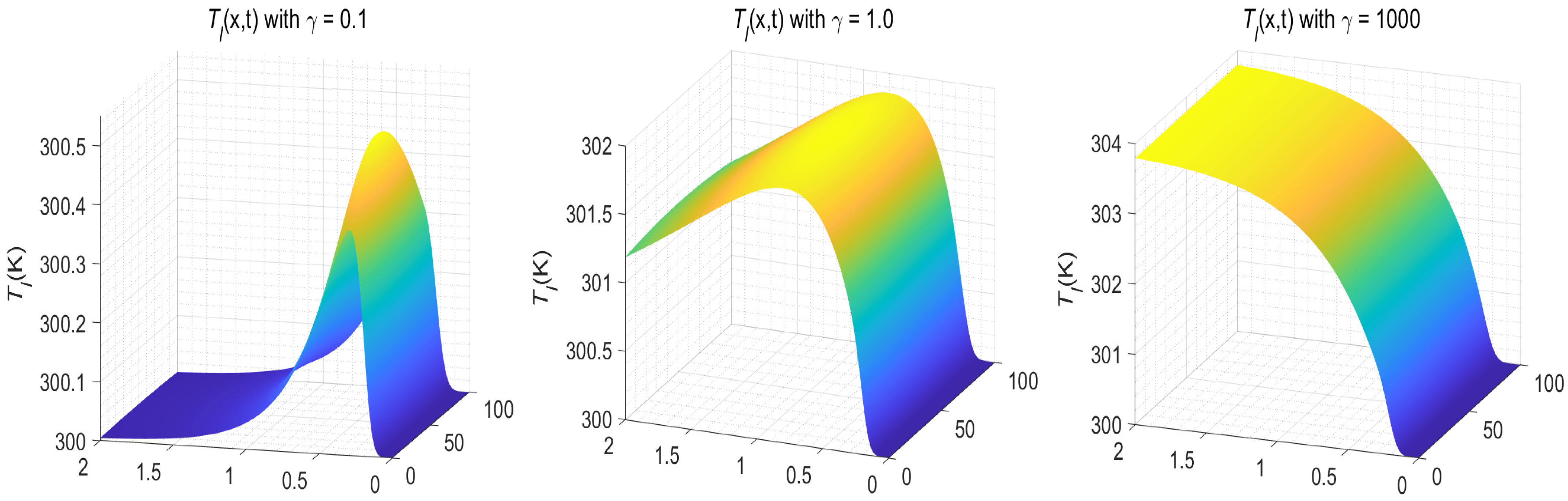 Fractalfract 07 00319 g013 Fractalfract 07 00319 g013