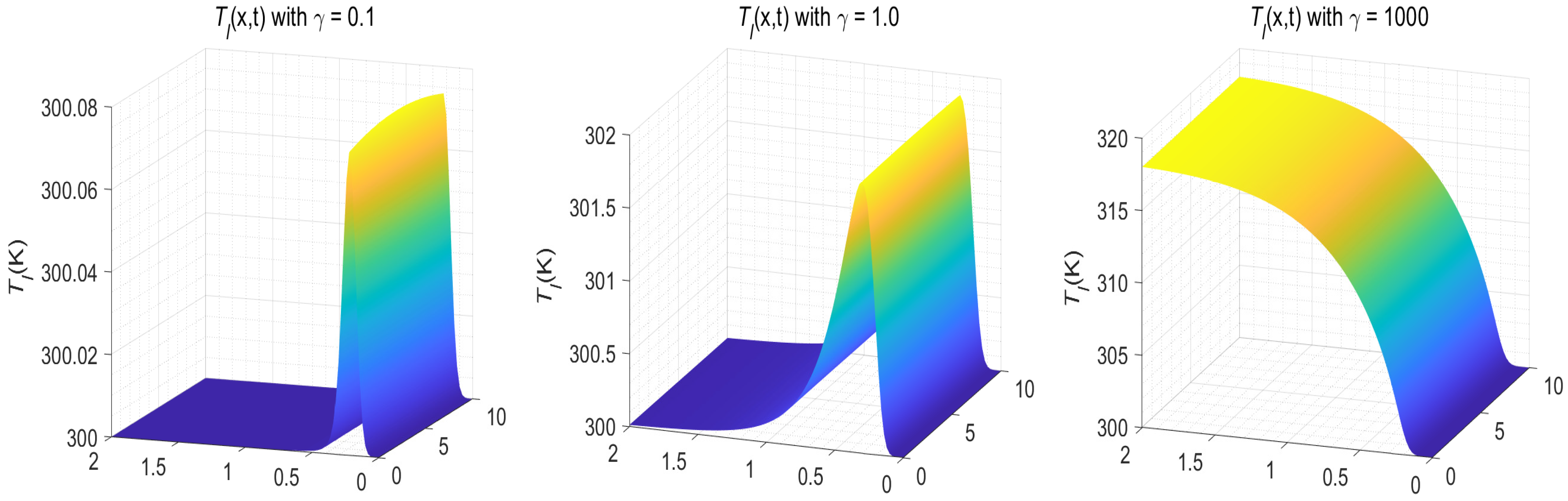 Fractalfract 07 00319 g014 Fractalfract 07 00319 g014