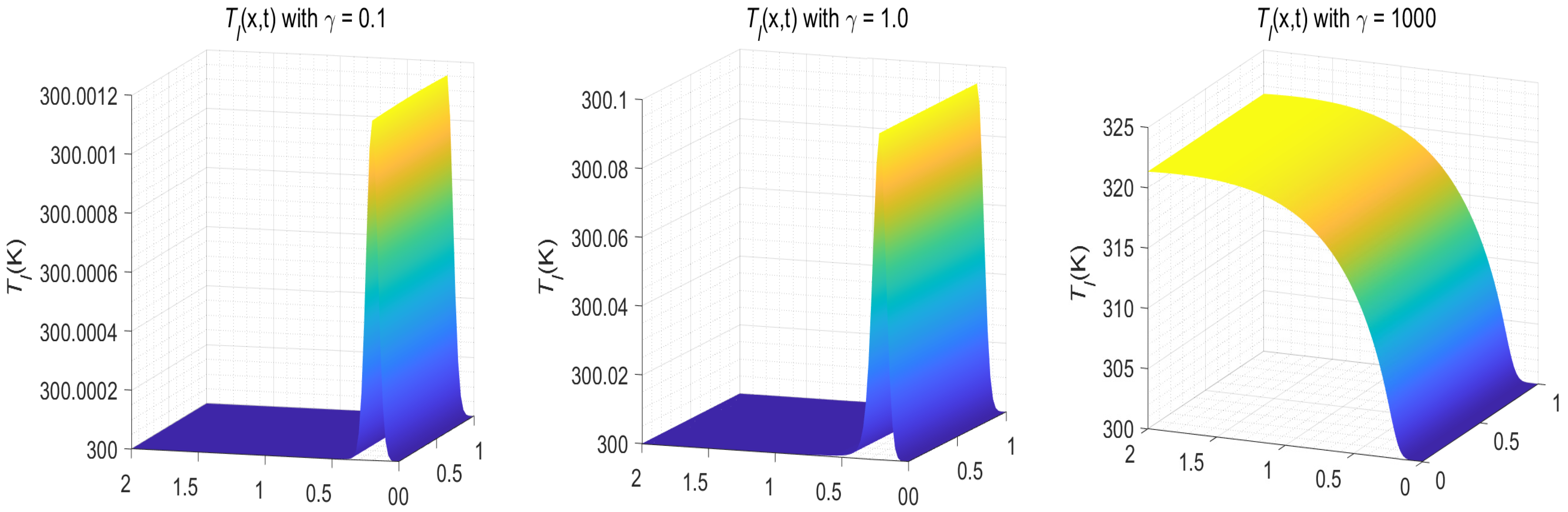Fractalfract 07 00319 g015 Fractalfract 07 00319 g015